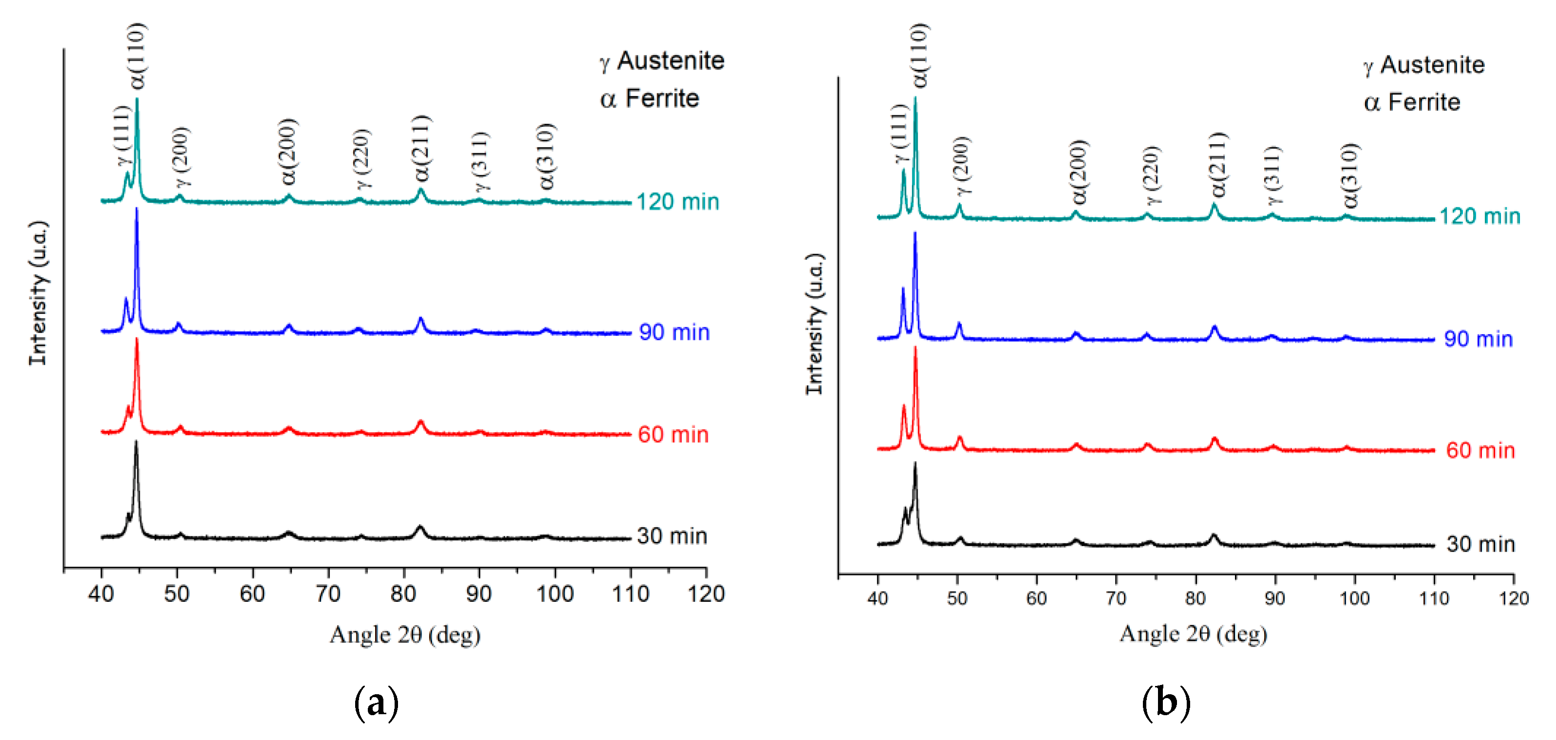 Metals 12 00249 g010a