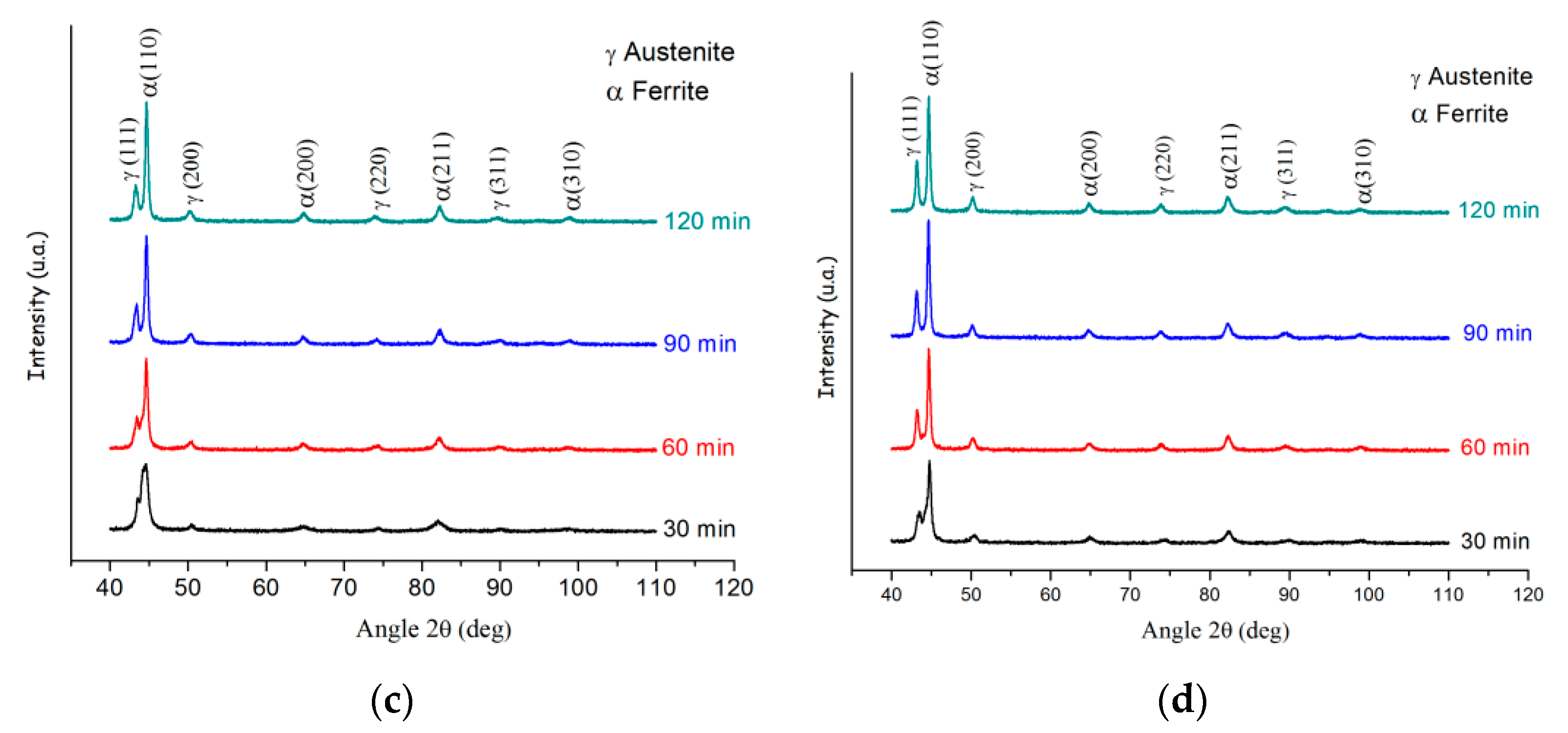 Metals 12 00249 g010b