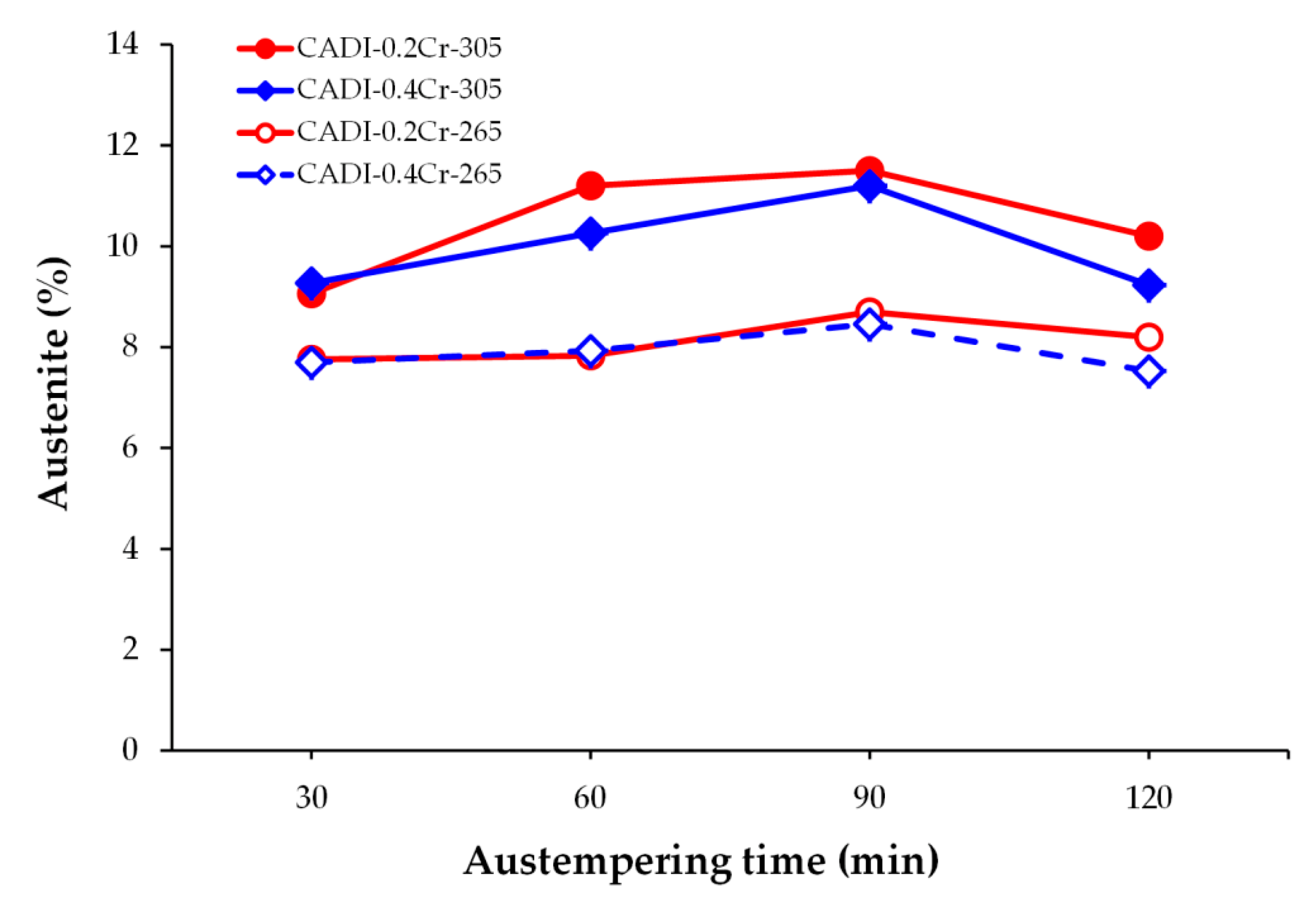Metals 12 00249 g011
