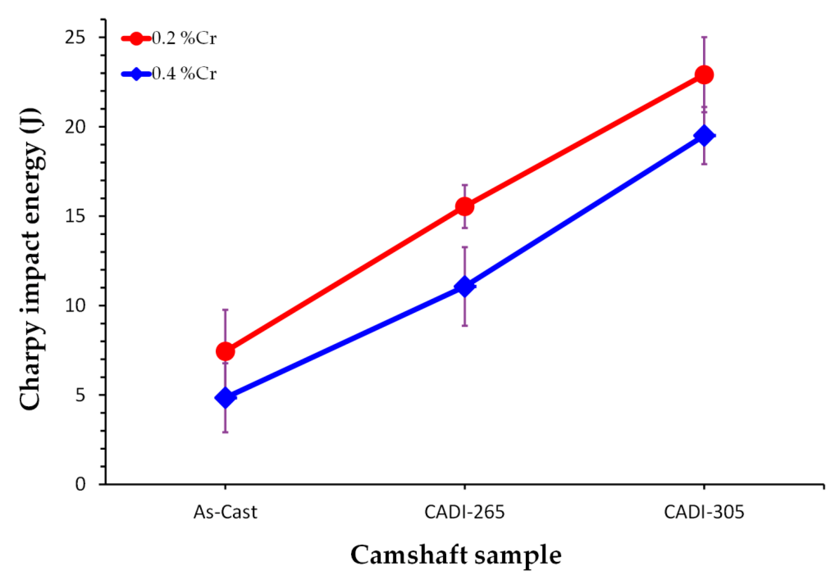 Metals 12 00249 g014