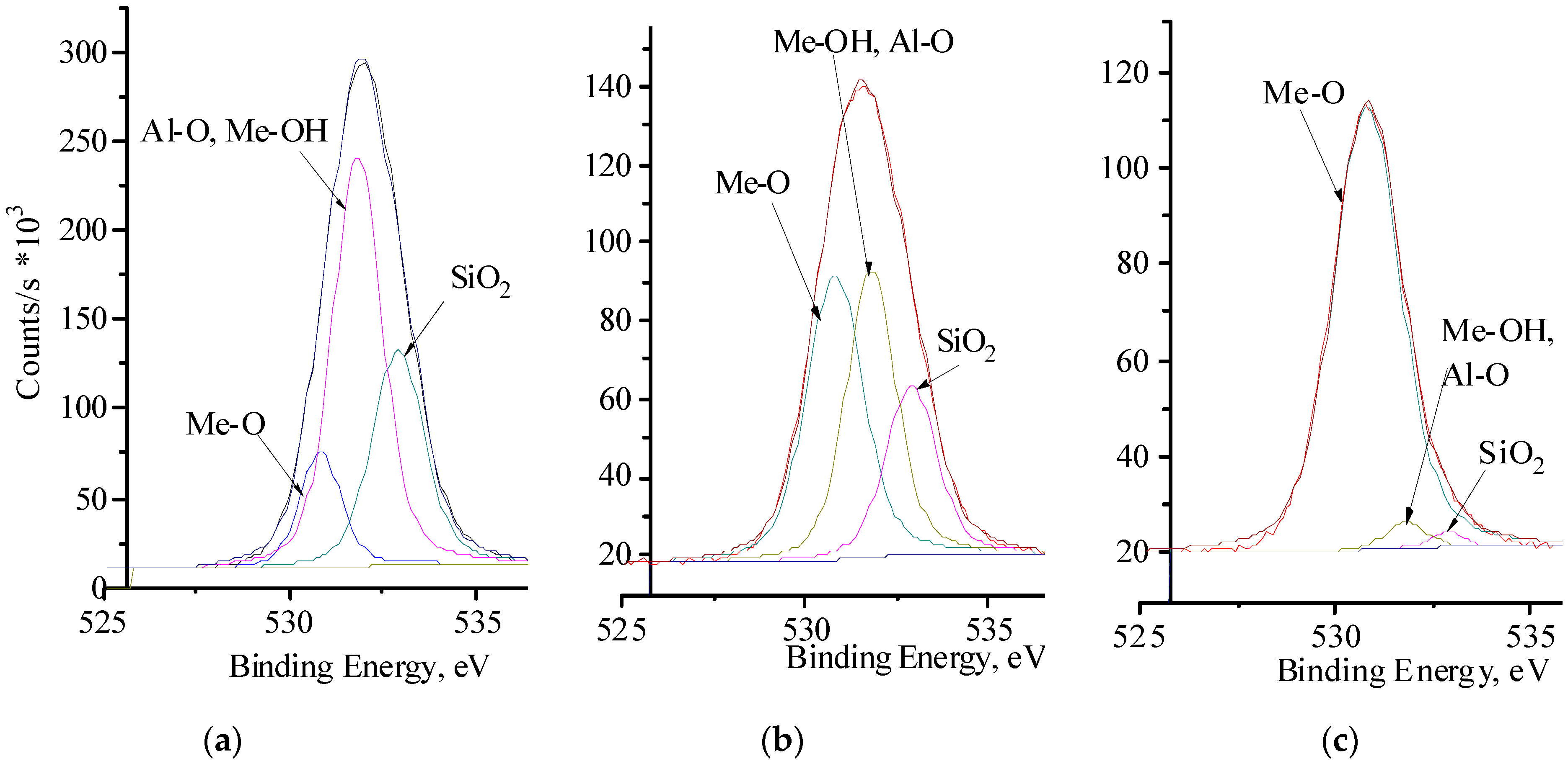 Metals 12 00254 g004