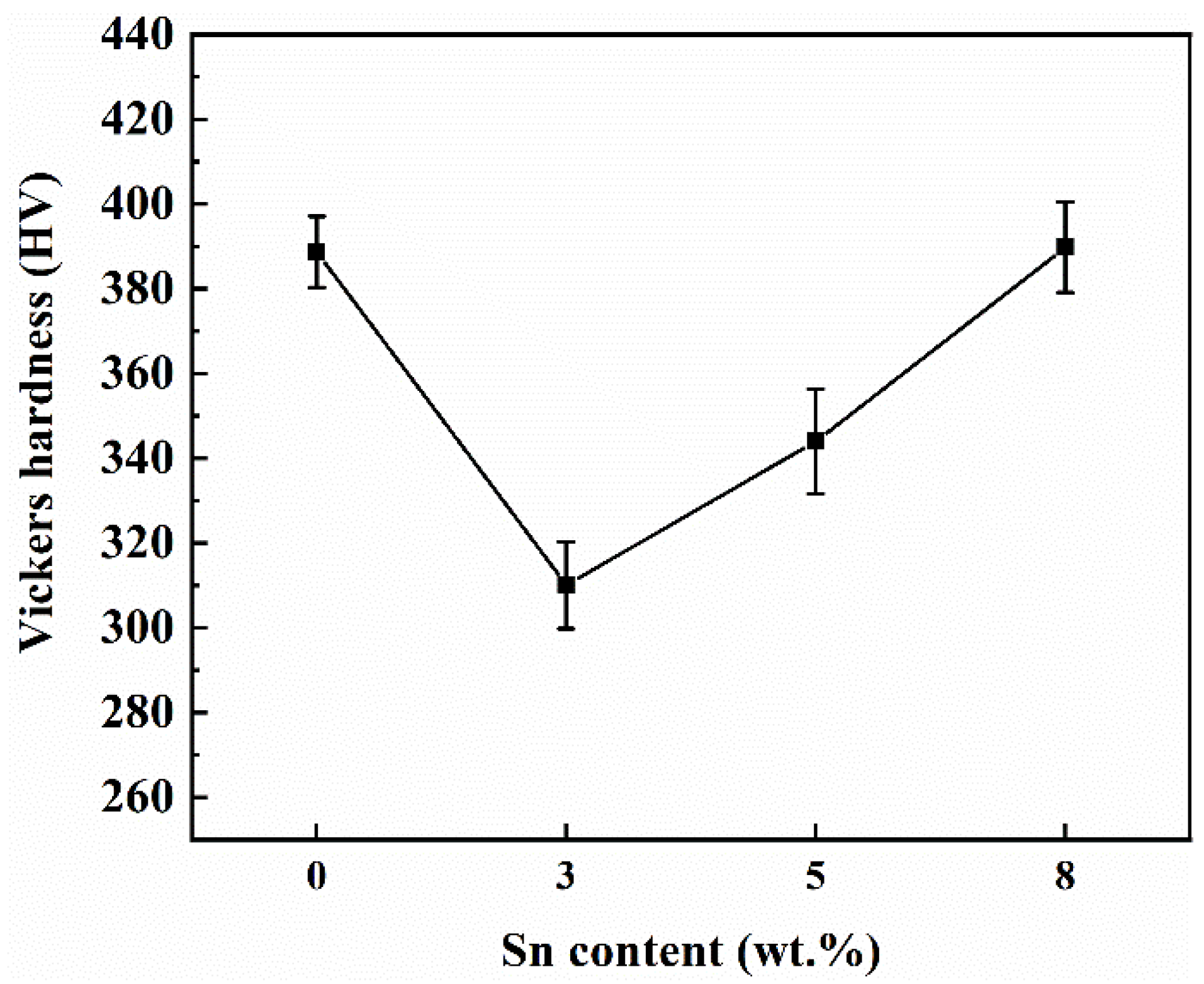 Metals 12 00255 g004