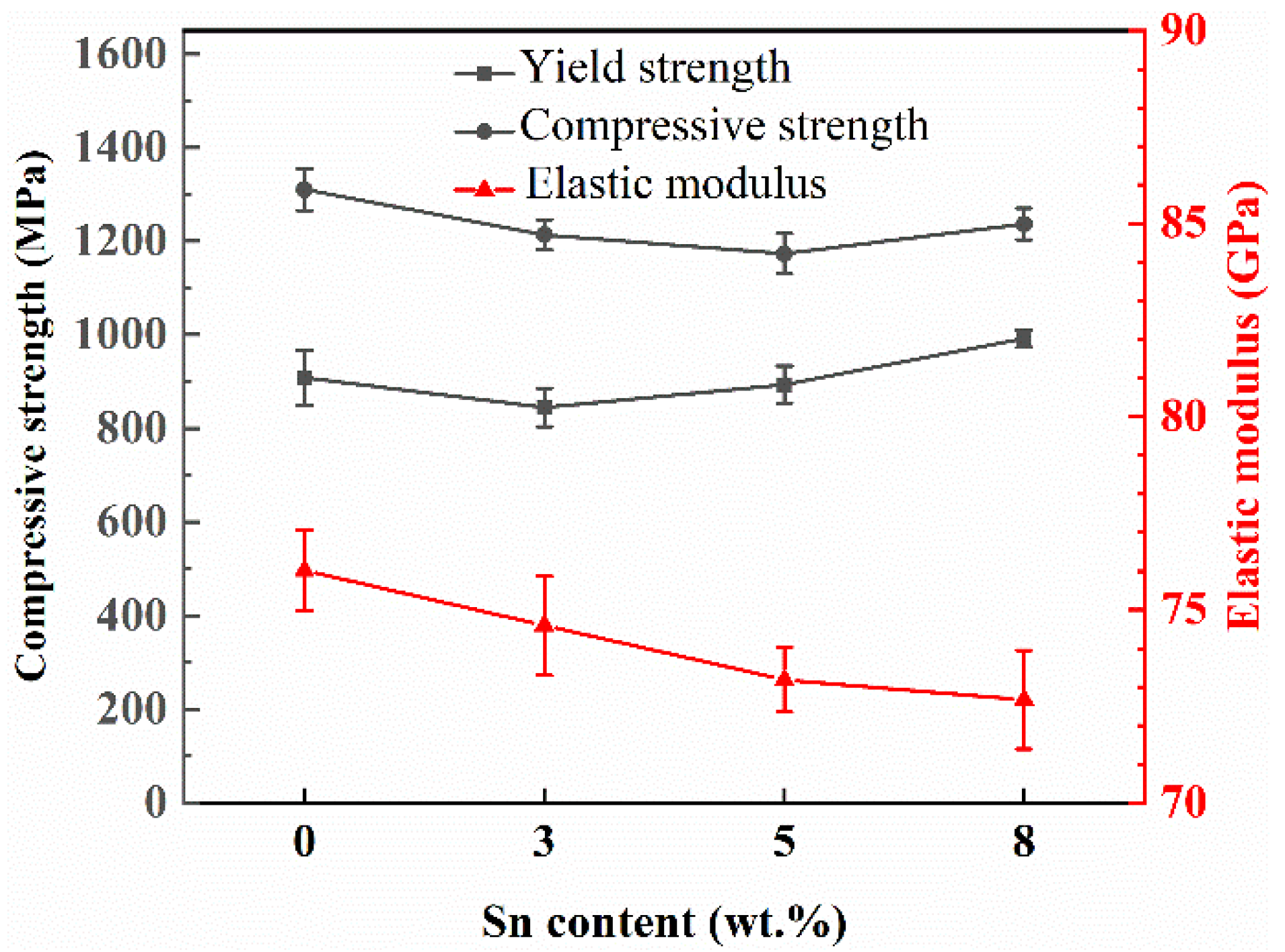 Metals 12 00255 g005