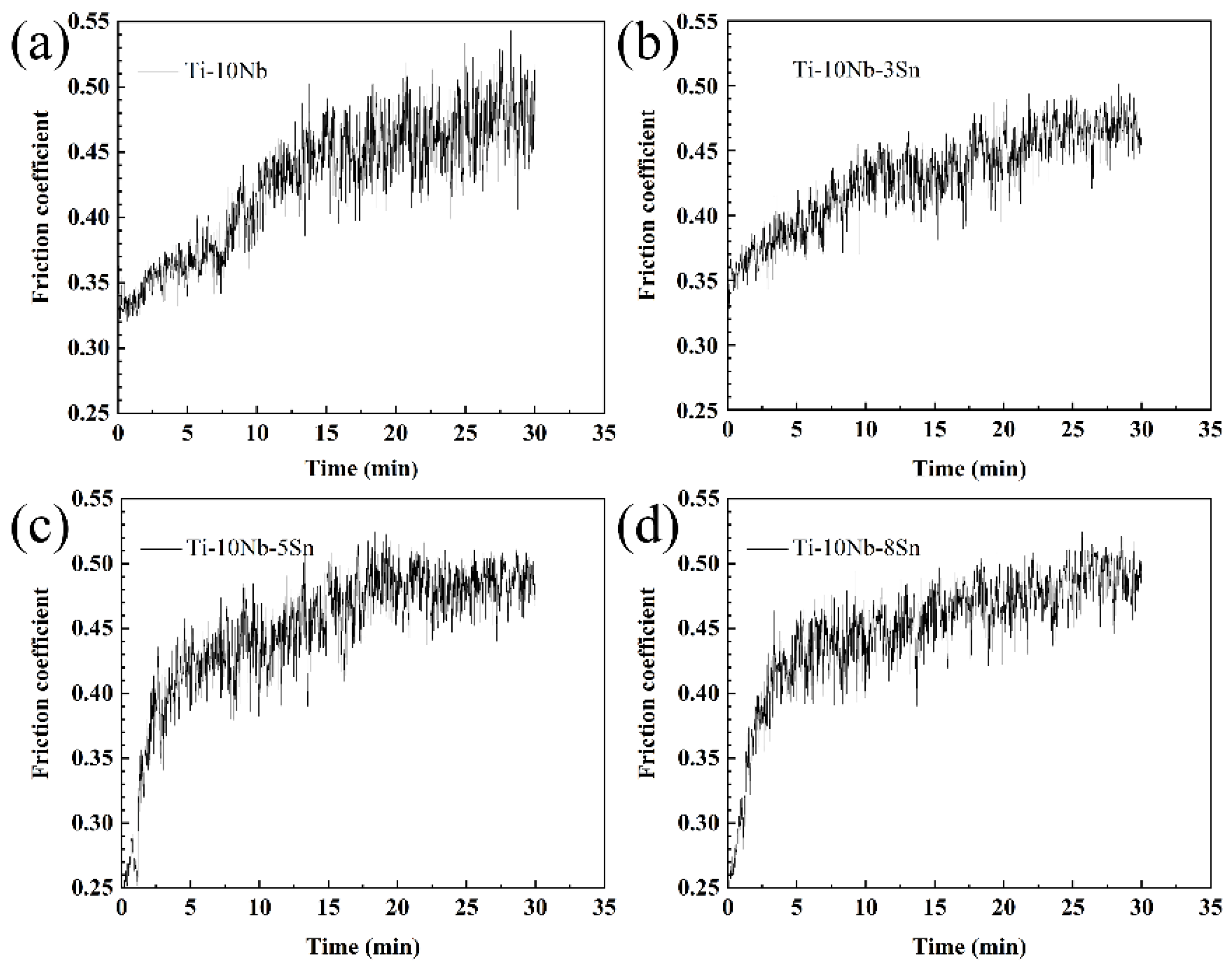 Metals 12 00255 g007