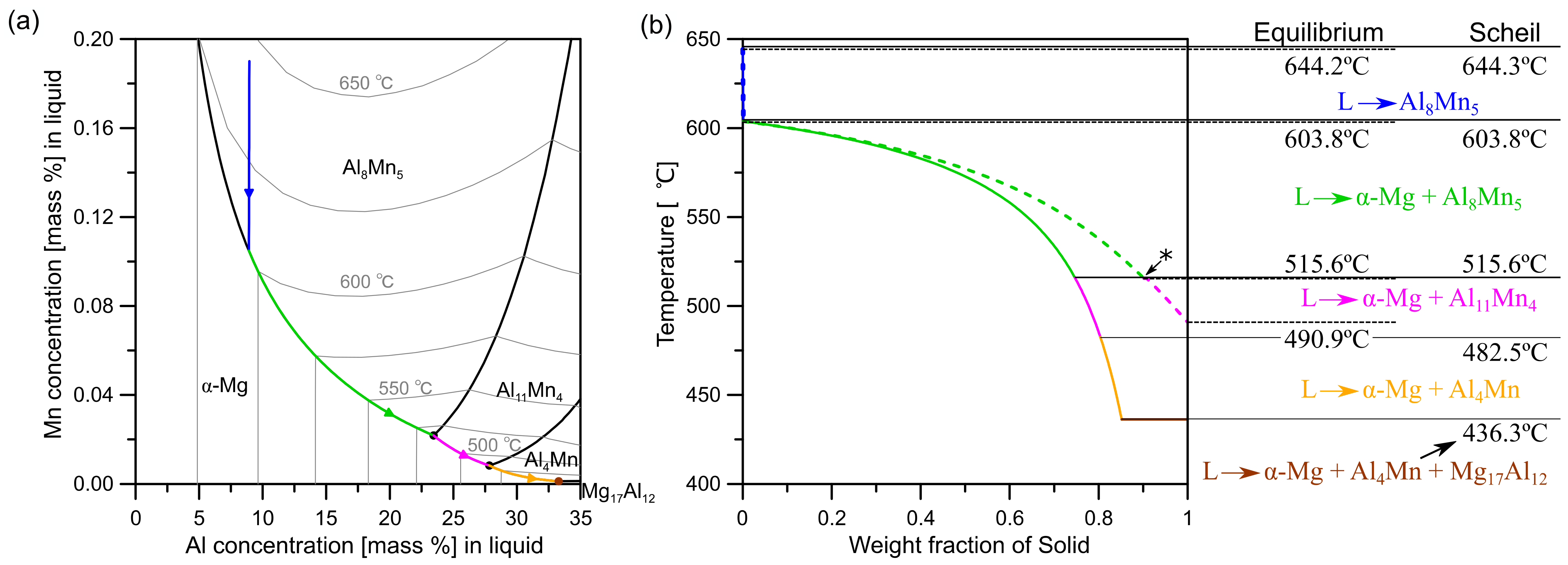 Metals 12 00266 g002