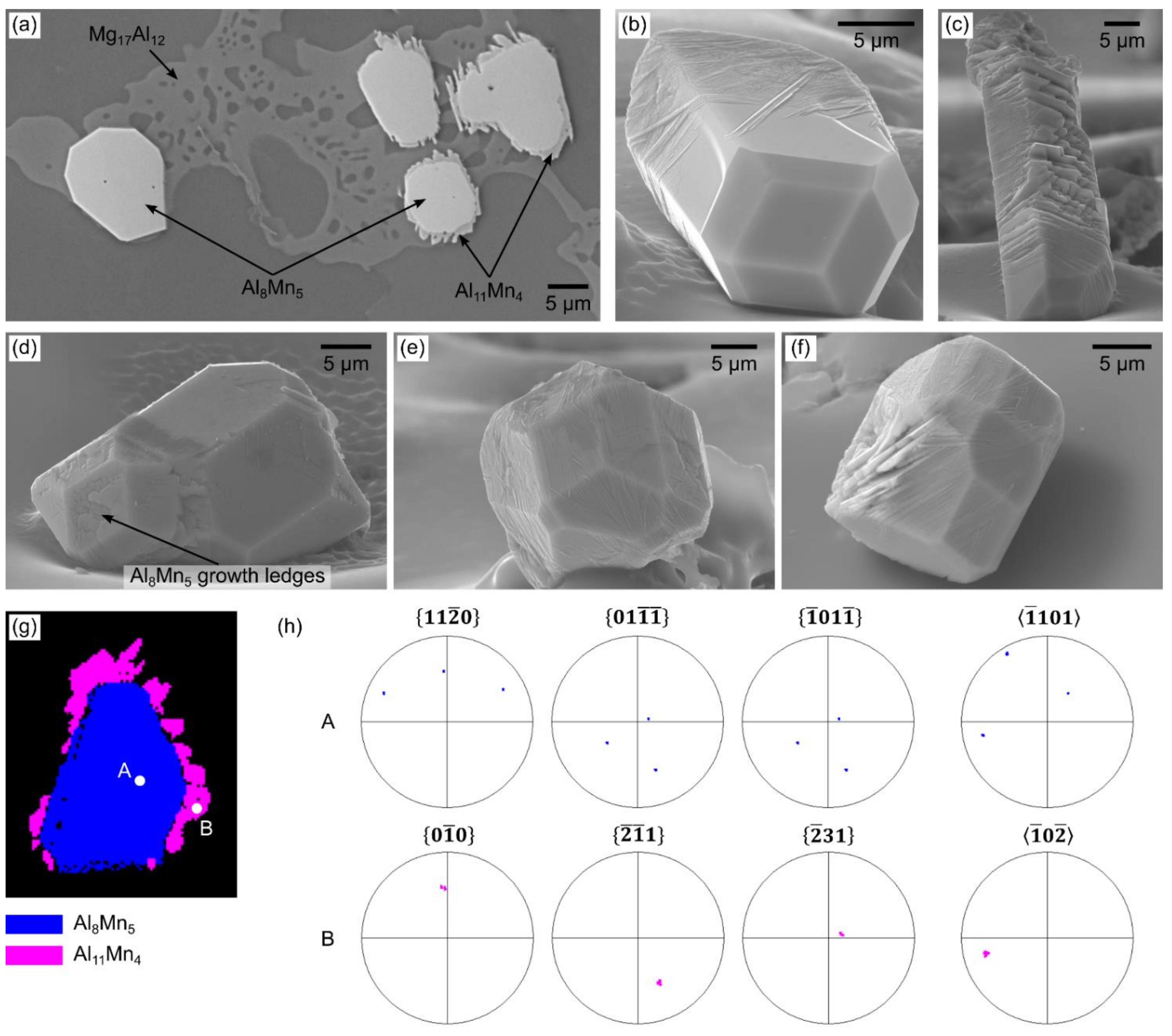 Metals 12 00266 g004