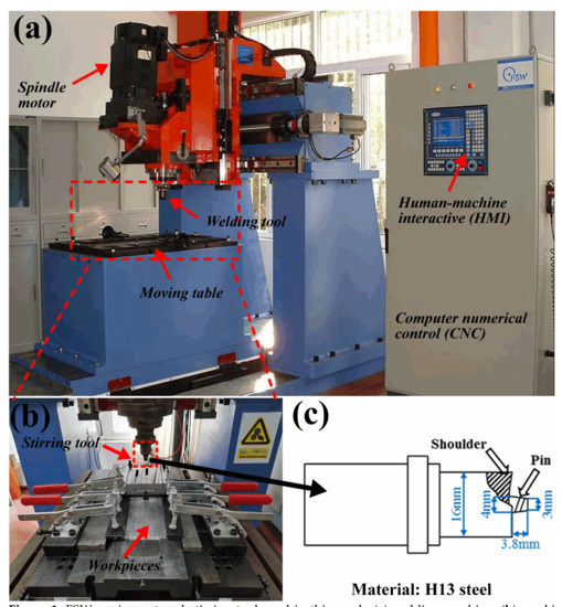 最高品質の Comparison Study on Welding Temperature and Joint その他