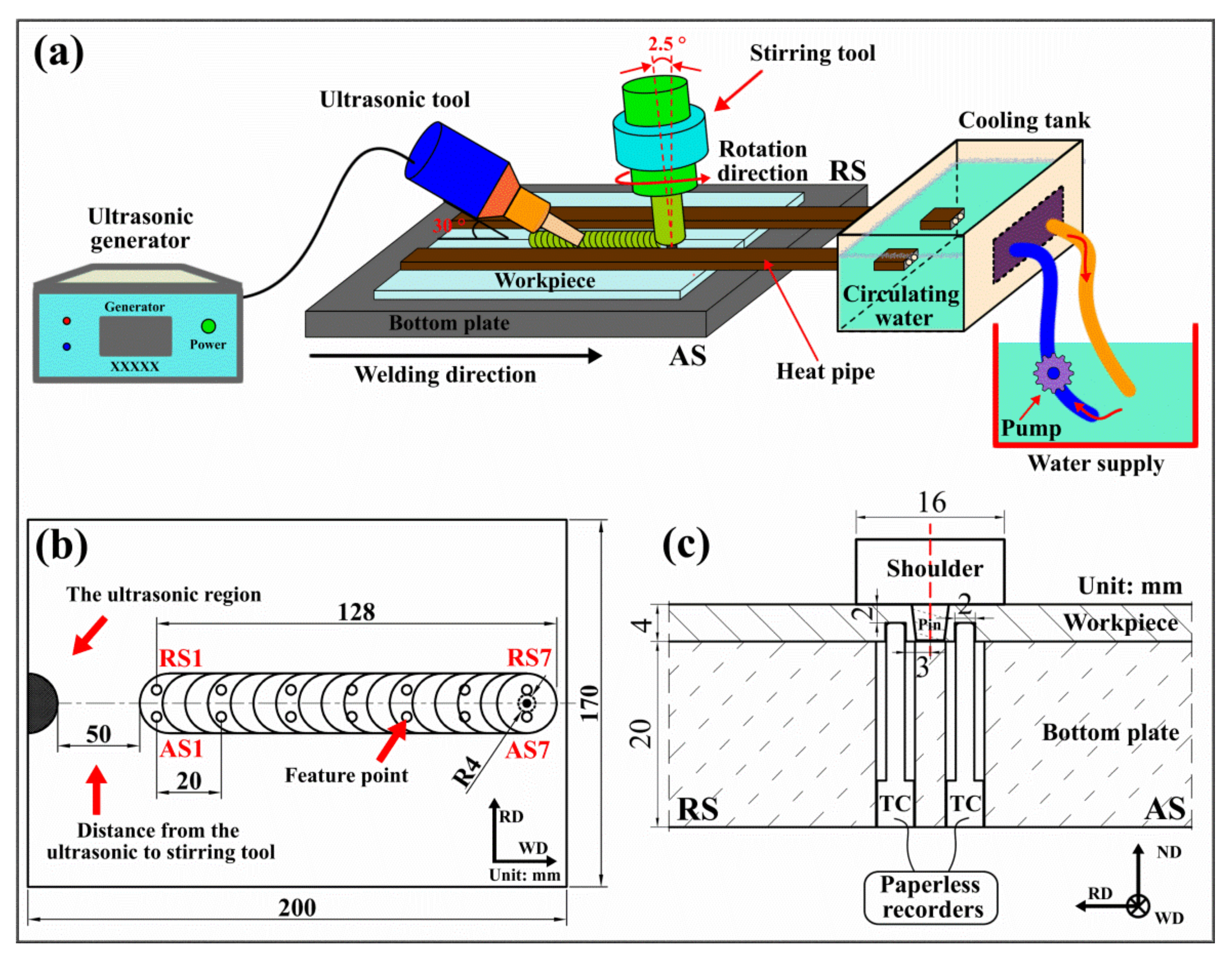 Metals 12 00267 g002