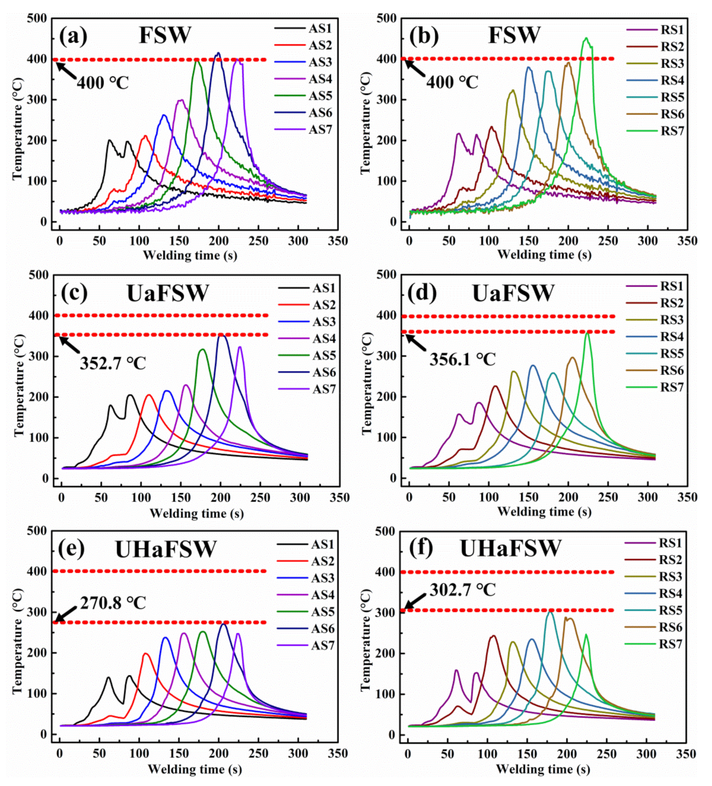 Metals 12 00267 g004