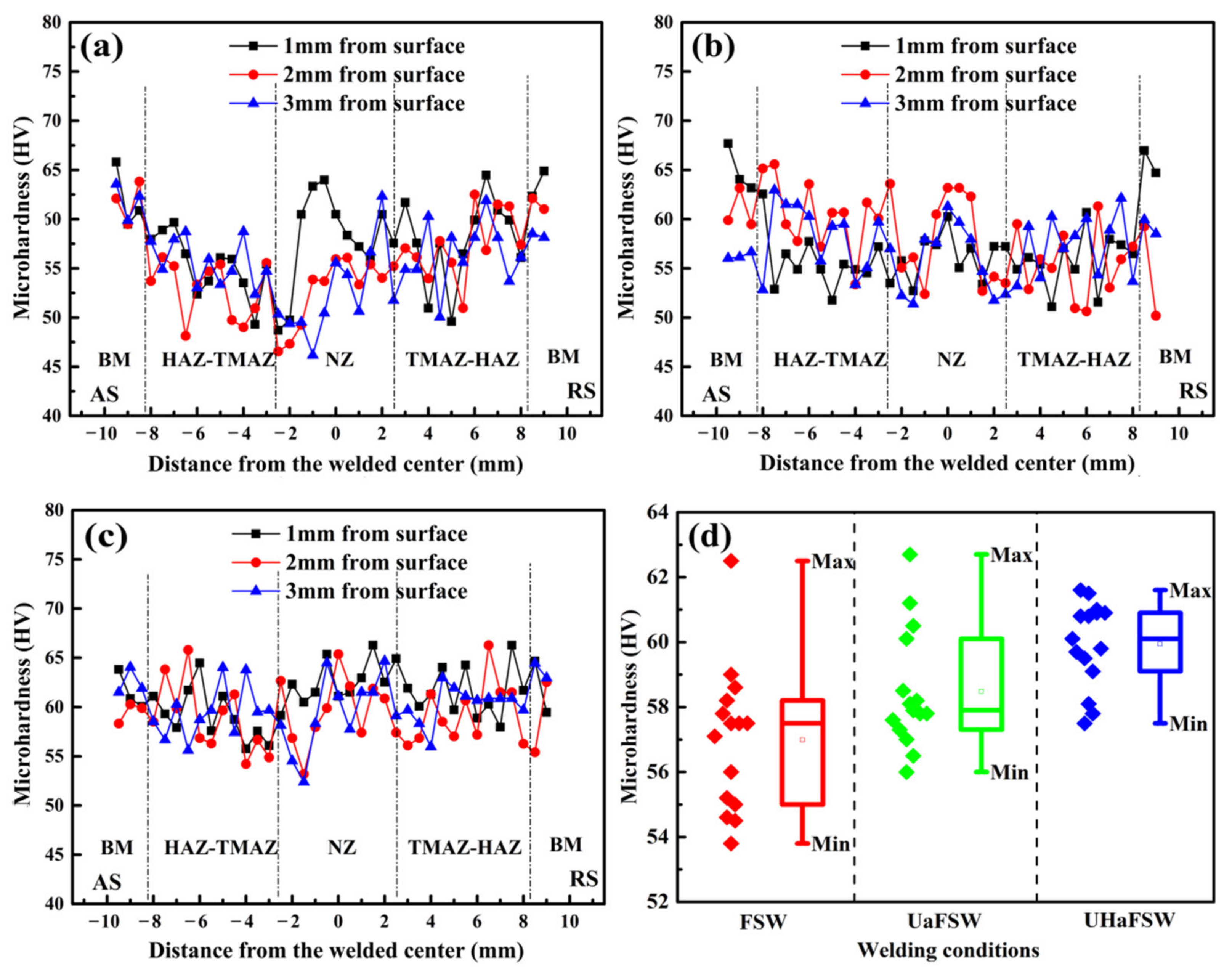 Metals 12 00267 g011