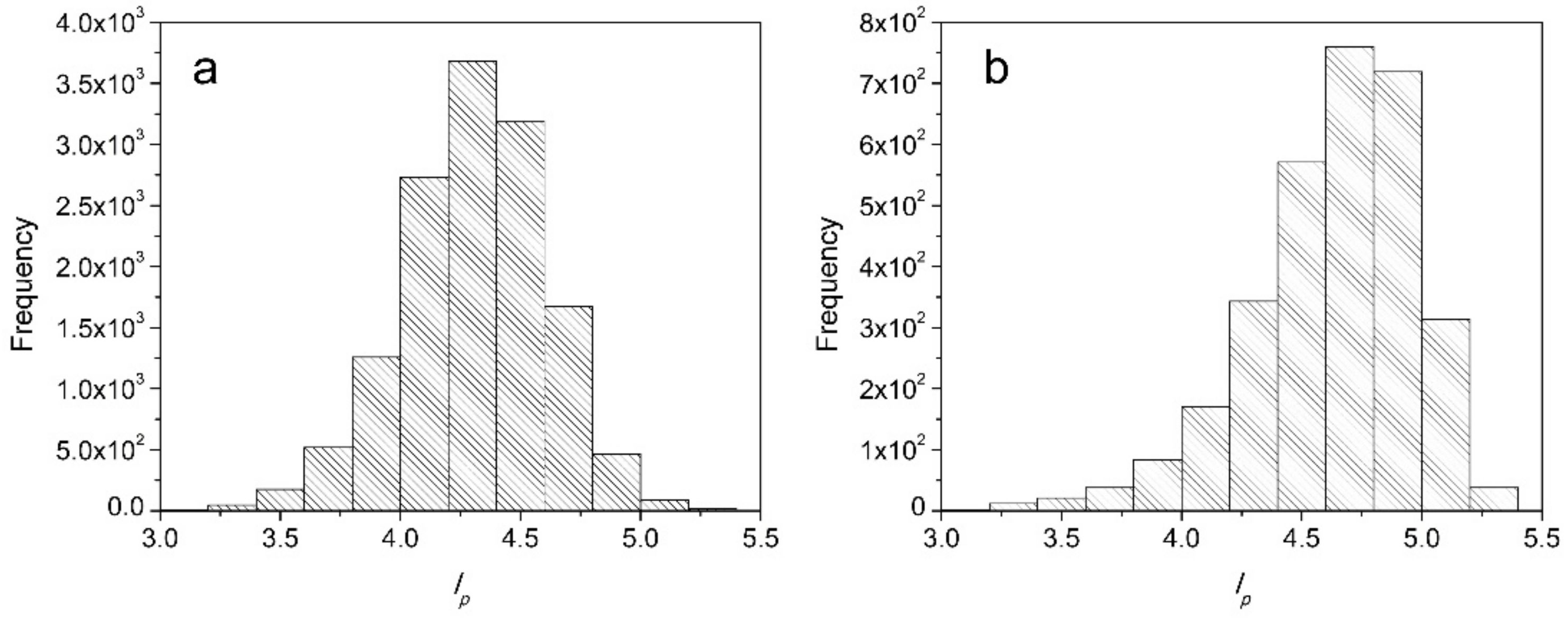 Metals 12 00268 g001 550