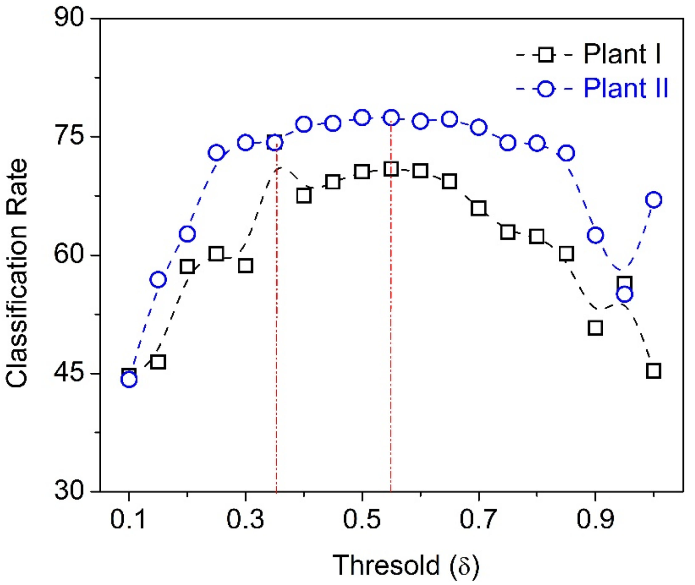 Metals 12 00268 g005 550