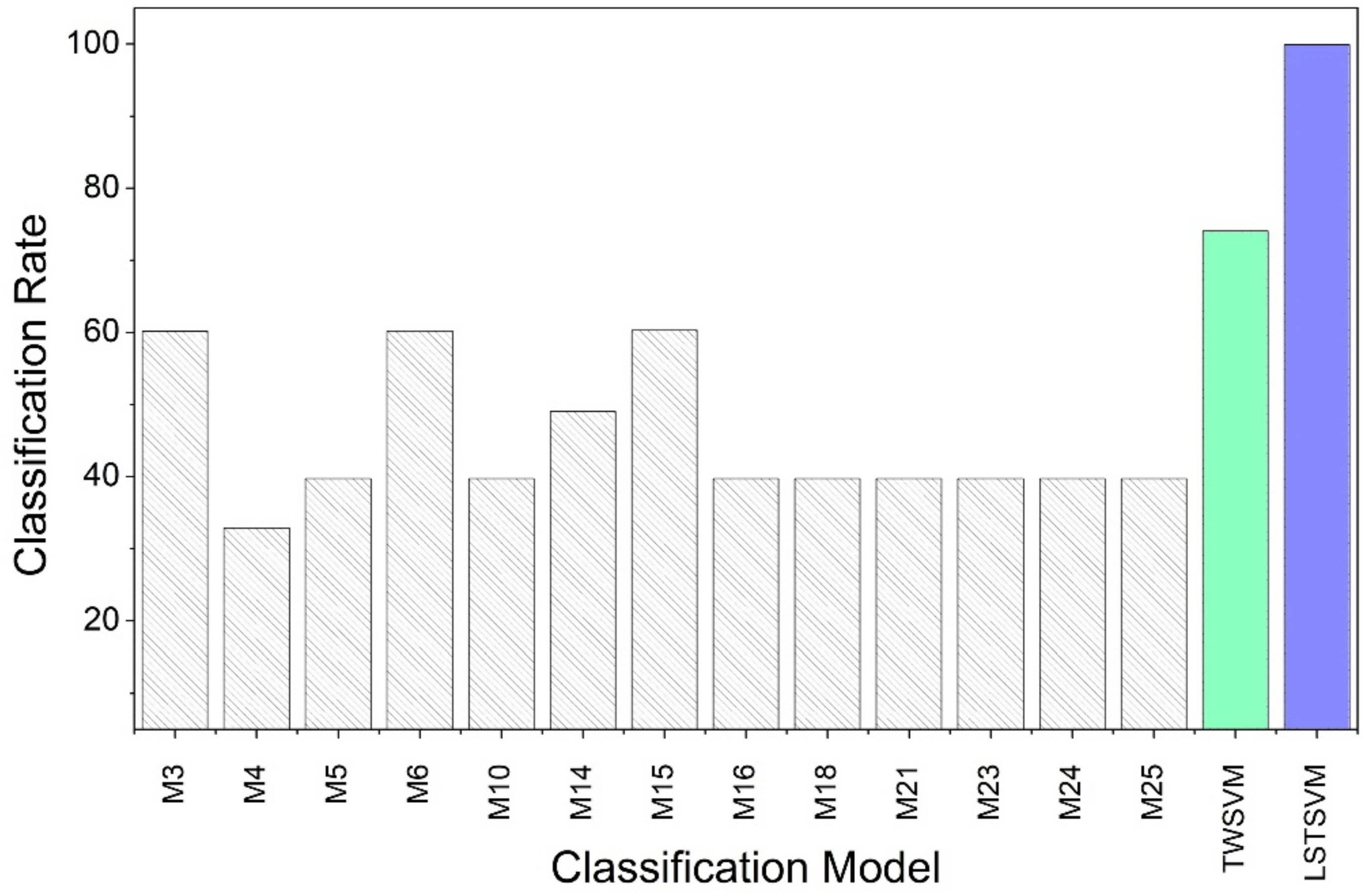 Metals 12 00268 g006 550