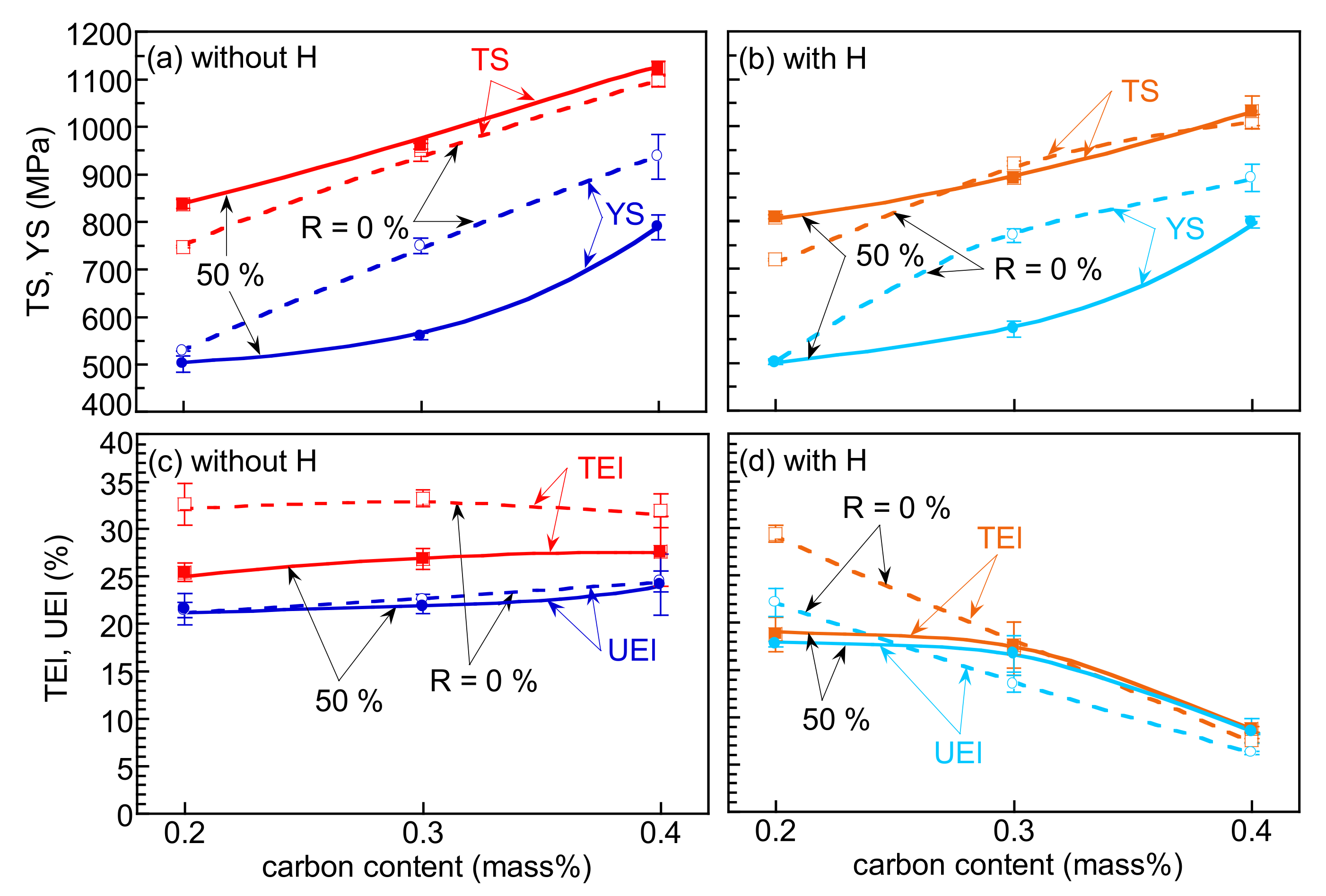 Metals 12 00269 g004 Metals 12 00269 g004