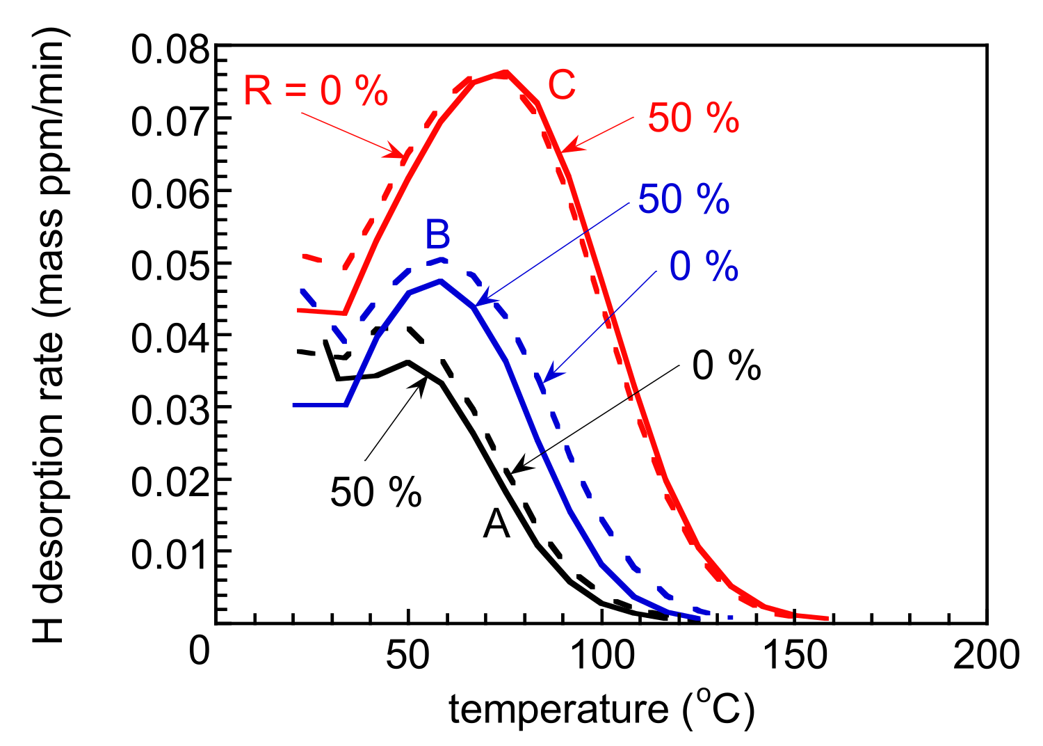 Metals 12 00269 g007 Metals 12 00269 g007