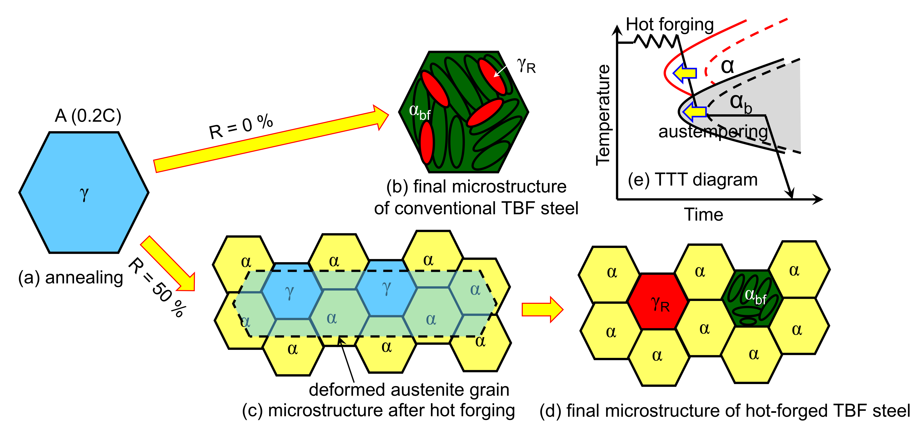 Metals 12 00269 g011 Metals 12 00269 g011