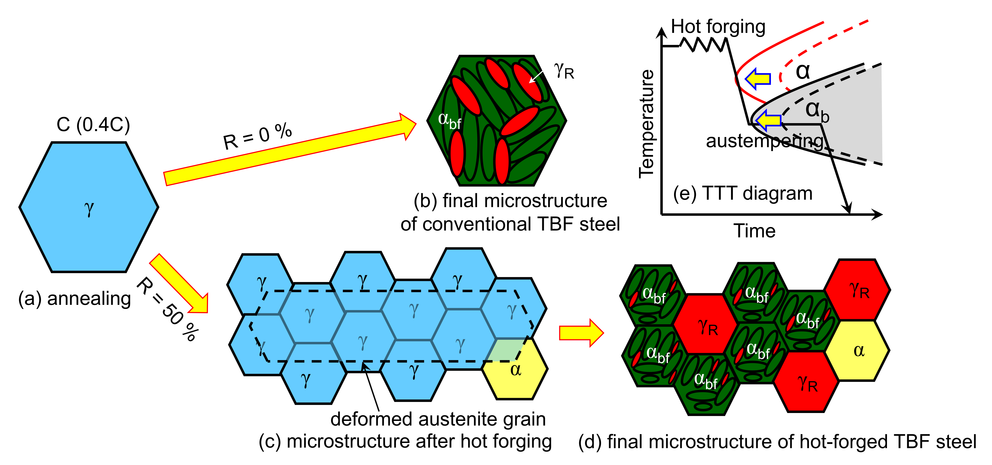 Metals 12 00269 g012 Metals 12 00269 g012