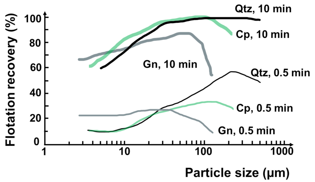 Metals 12 00270 g002