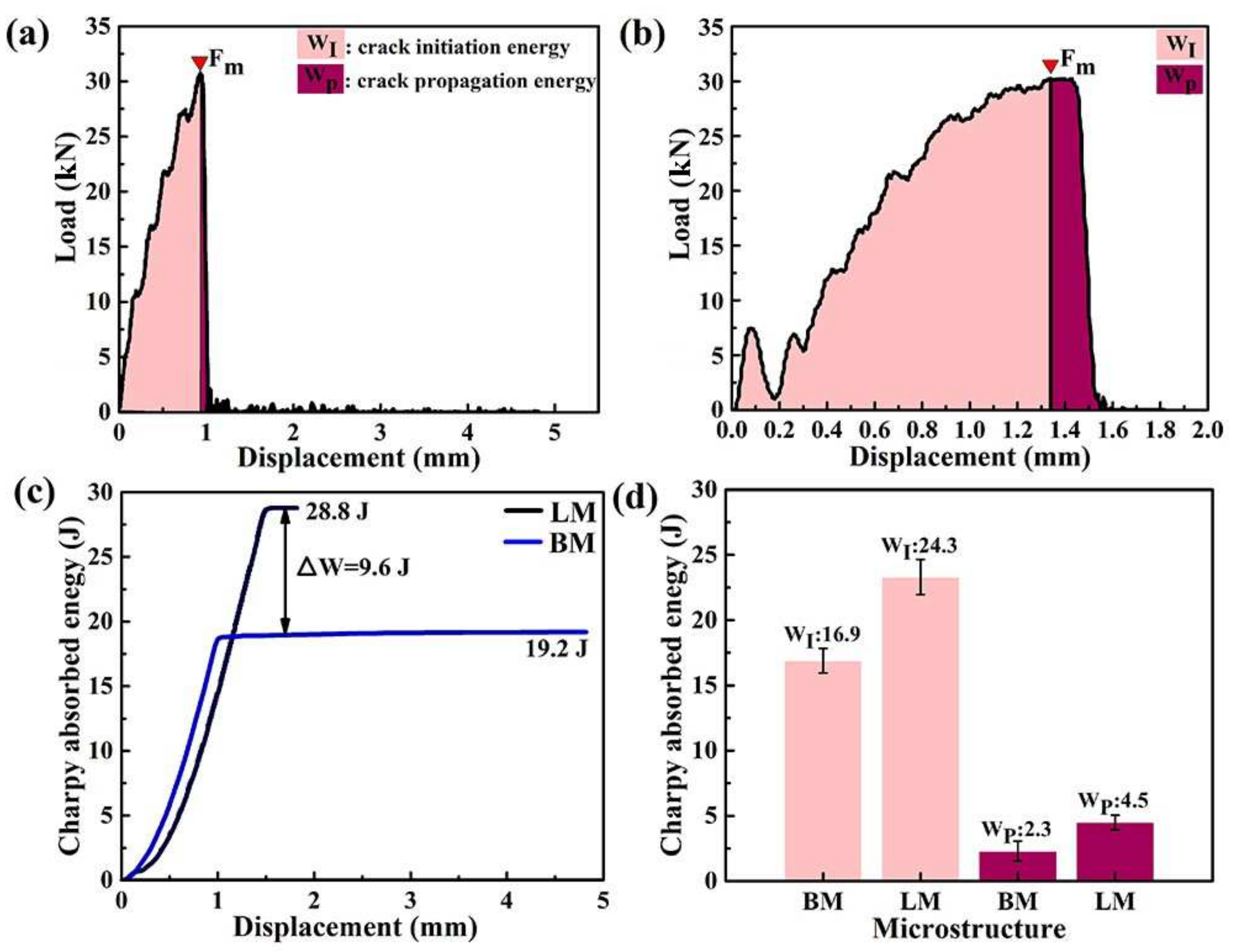 Metals 12 00271 g005 550