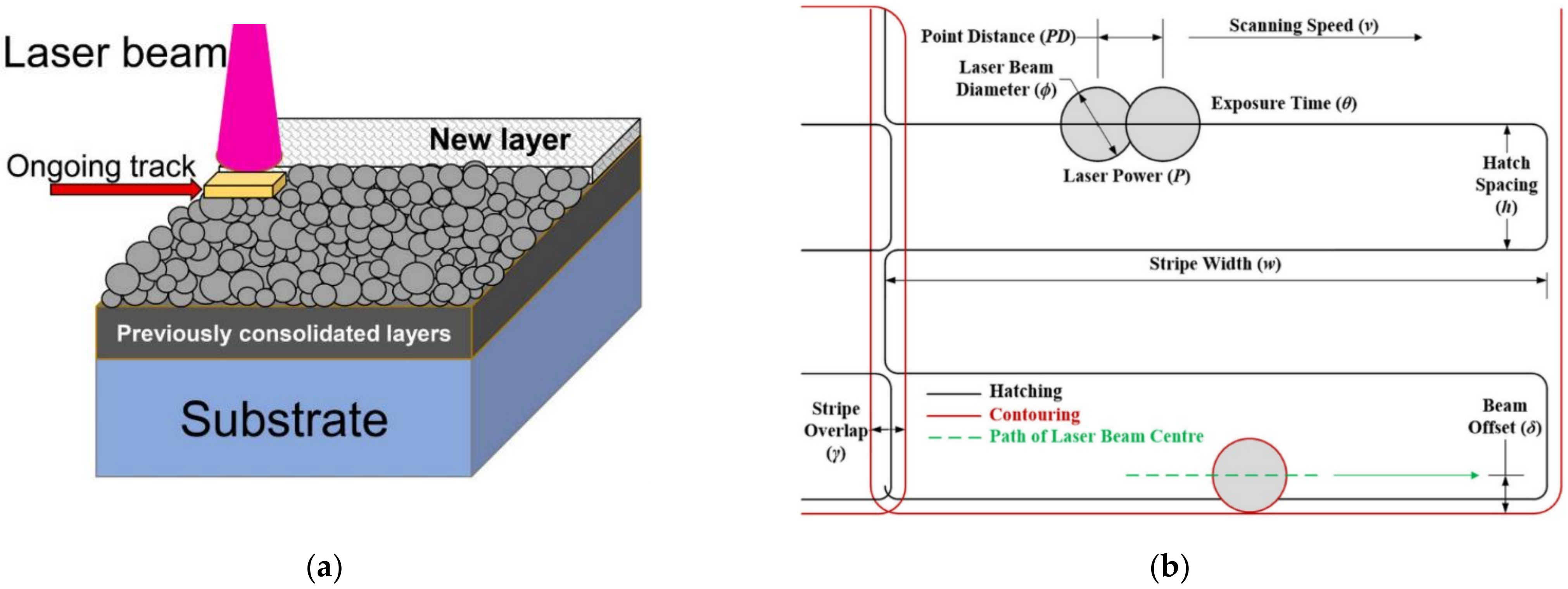 Metals Free FullText Laser Powder Bed Fusion of Unalloyed Tungsten A Review of Process