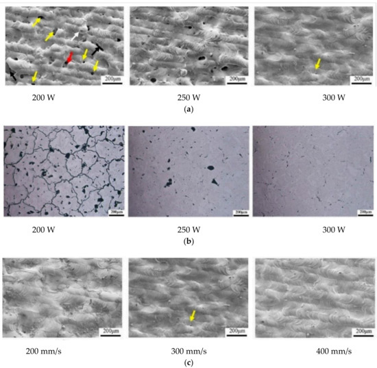 Laser Powder Bed Fusion of Unalloyed Tungsten: A Review of Process ...