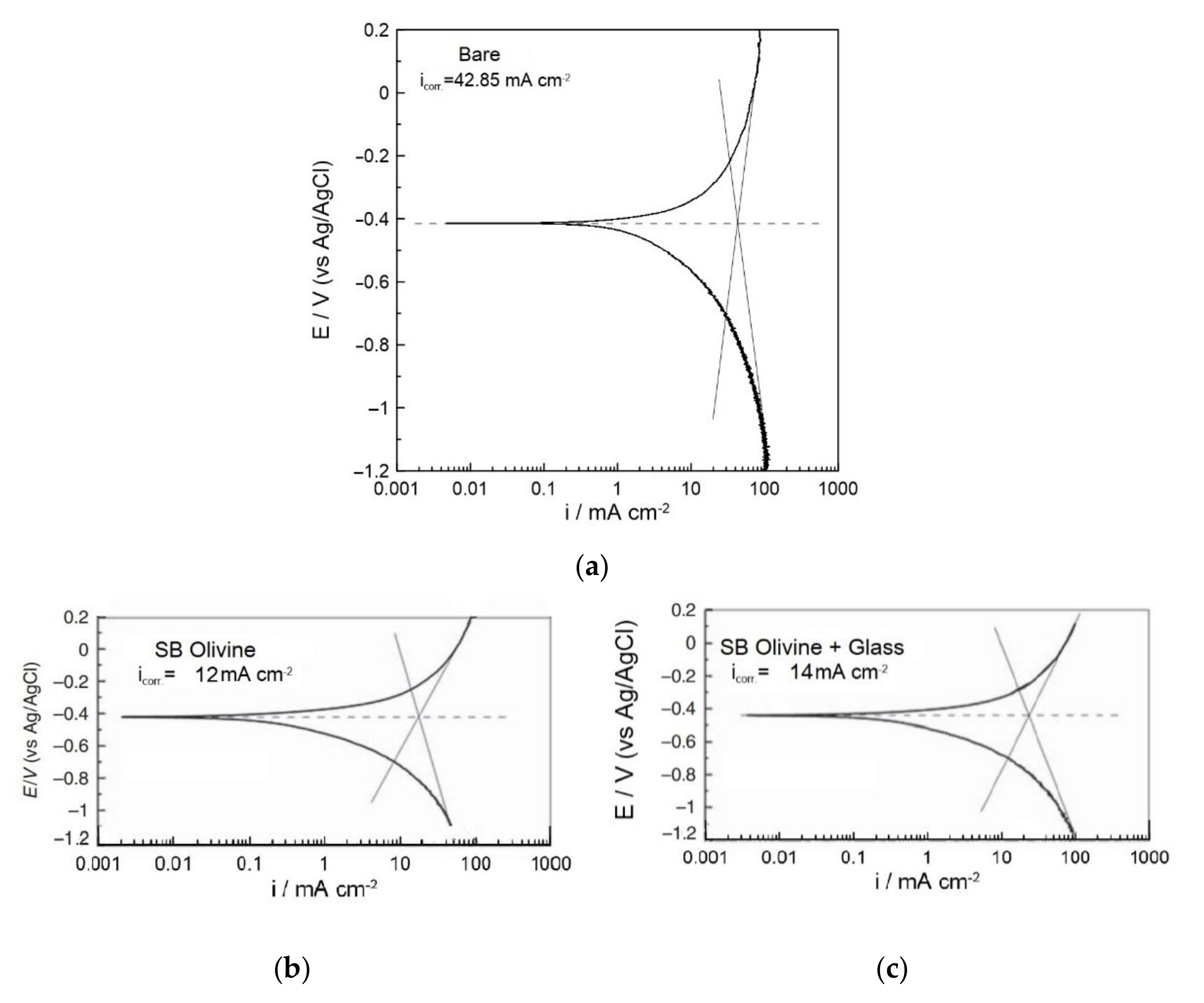 Metals 12 00275 g004a 550