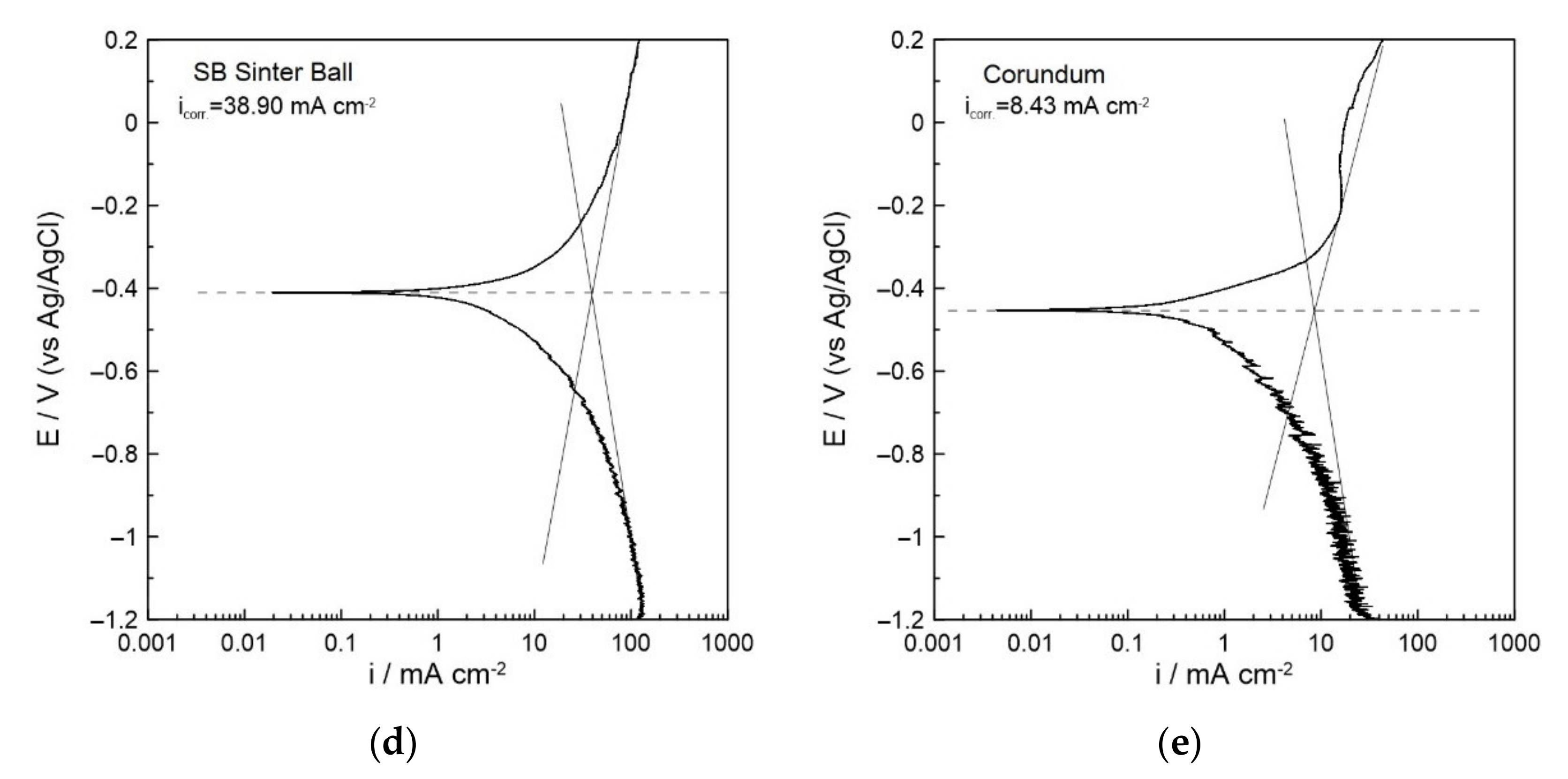 Metals 12 00275 g004b 550