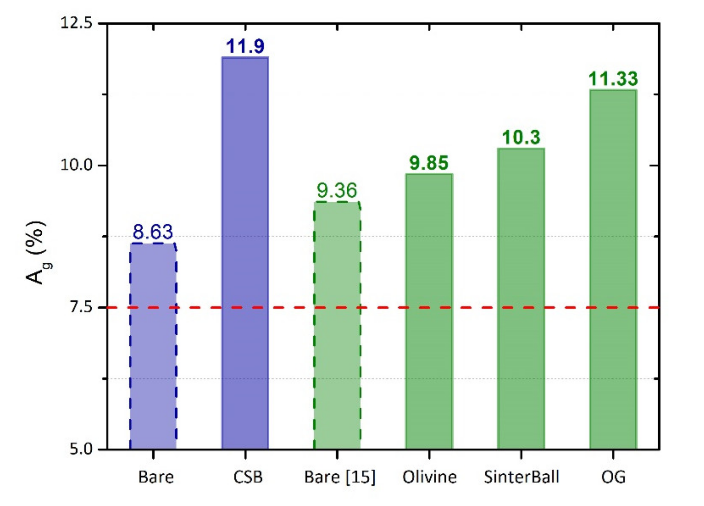 Metals 12 00275 g006 550