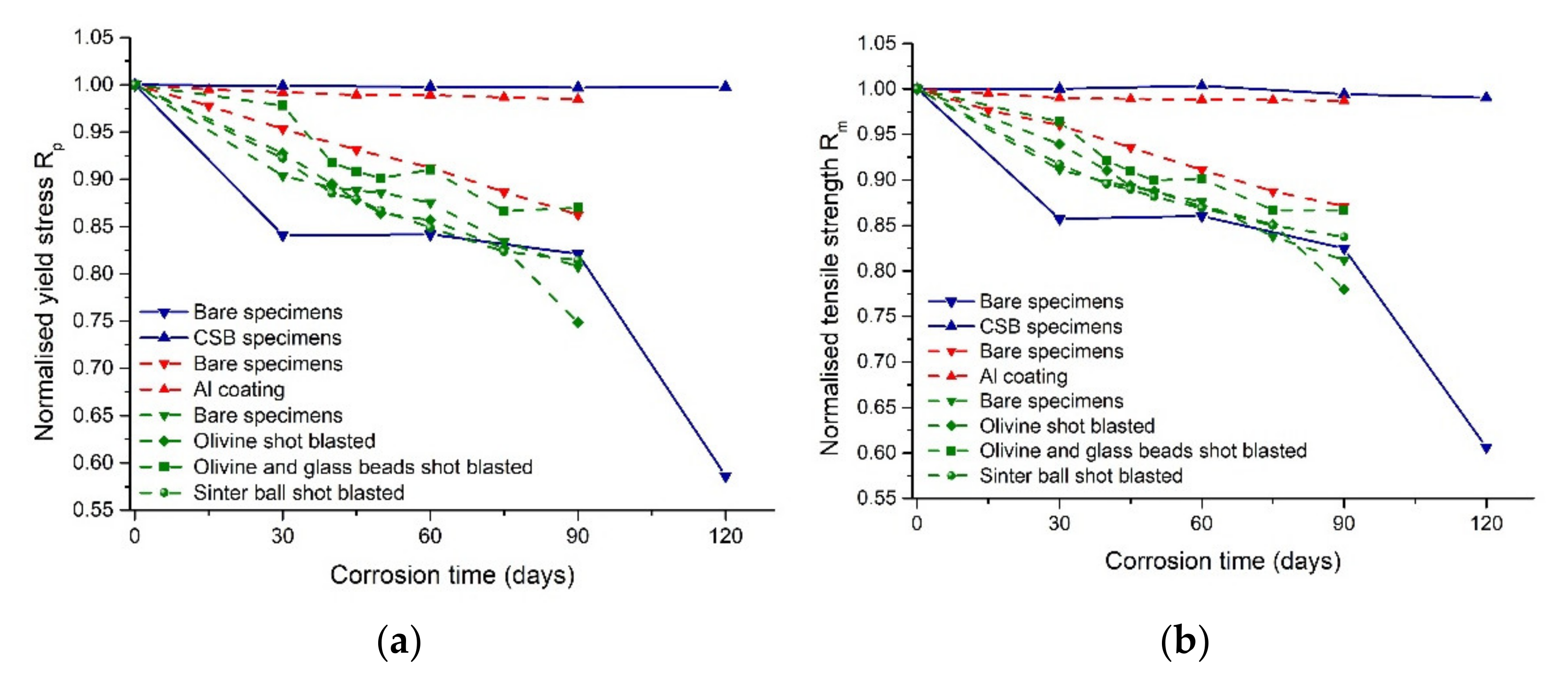 Metals 12 00275 g007 550