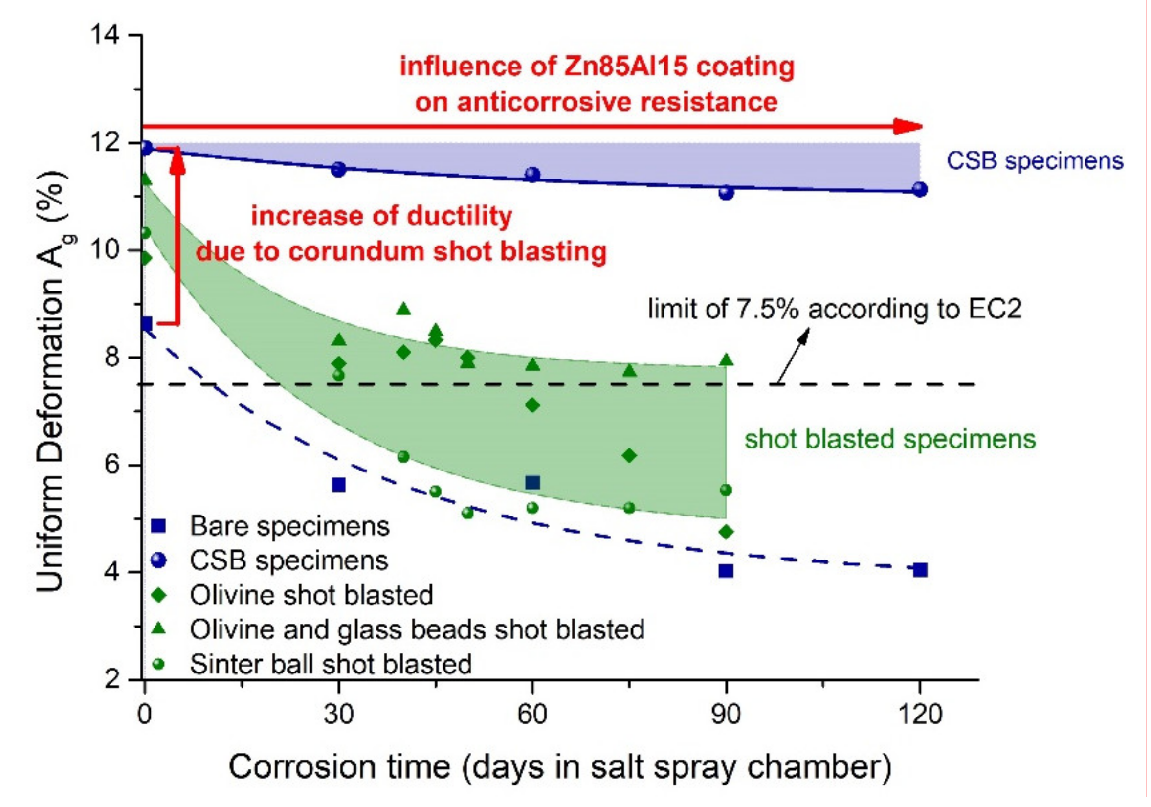 Metals 12 00275 g008 550
