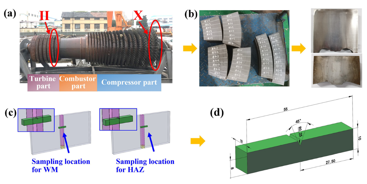 Metals 12 00278 g001