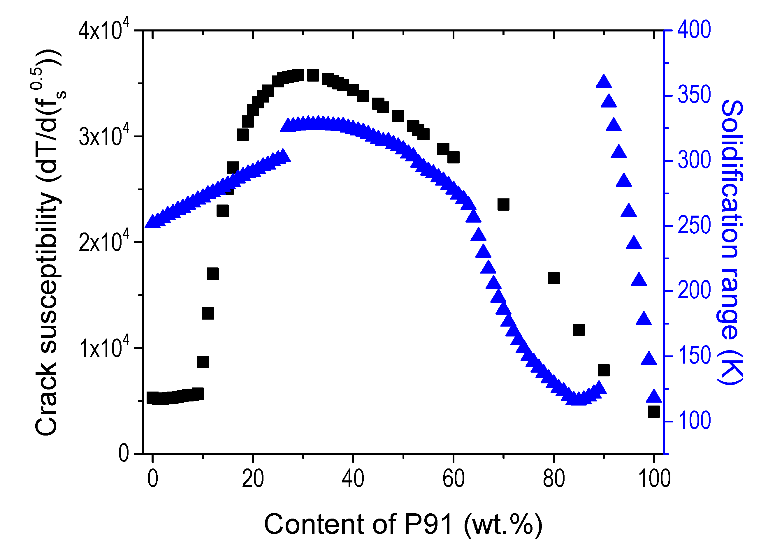Metals 12 00284 g009