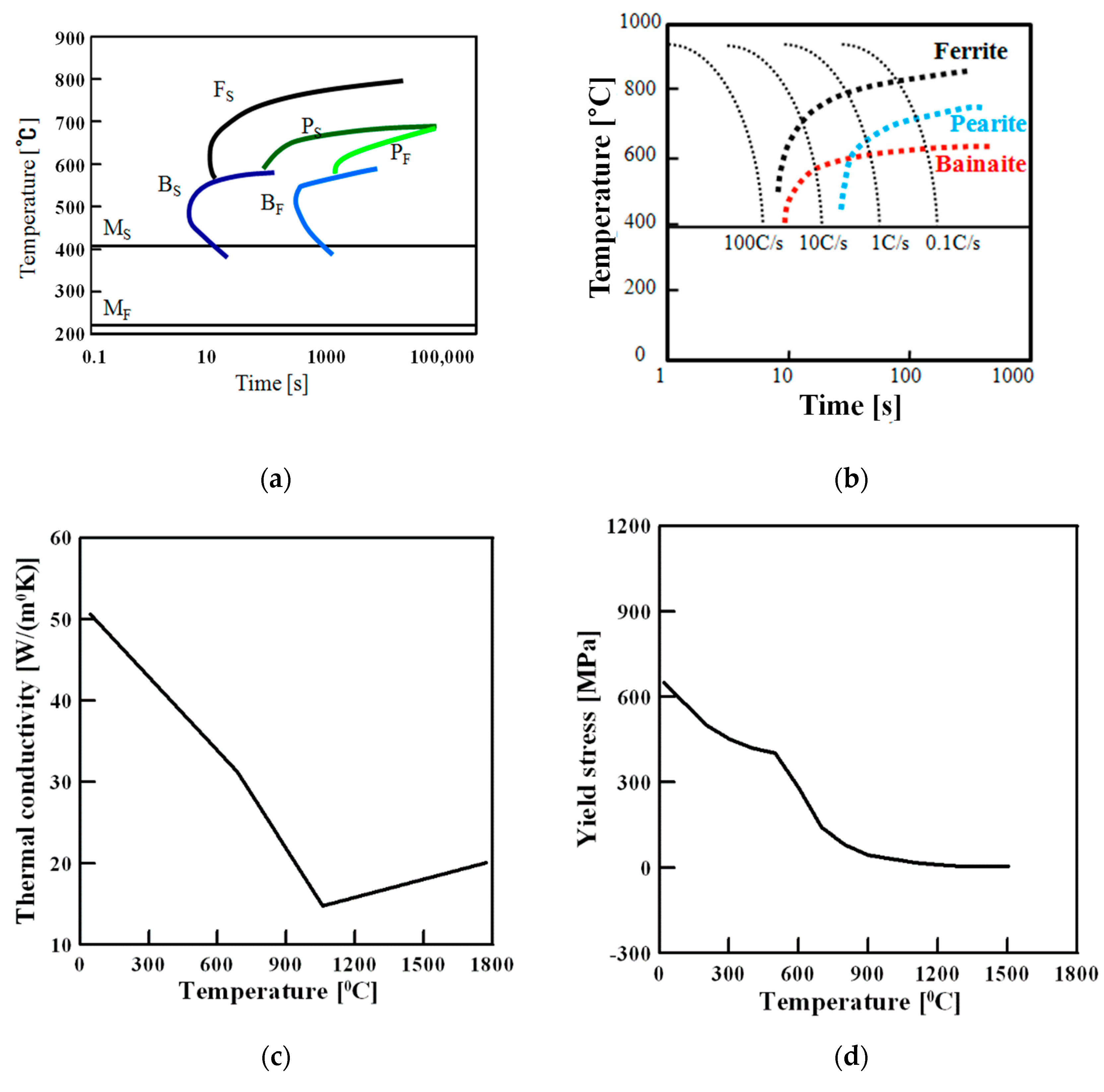 Metals 12 00287 g007a