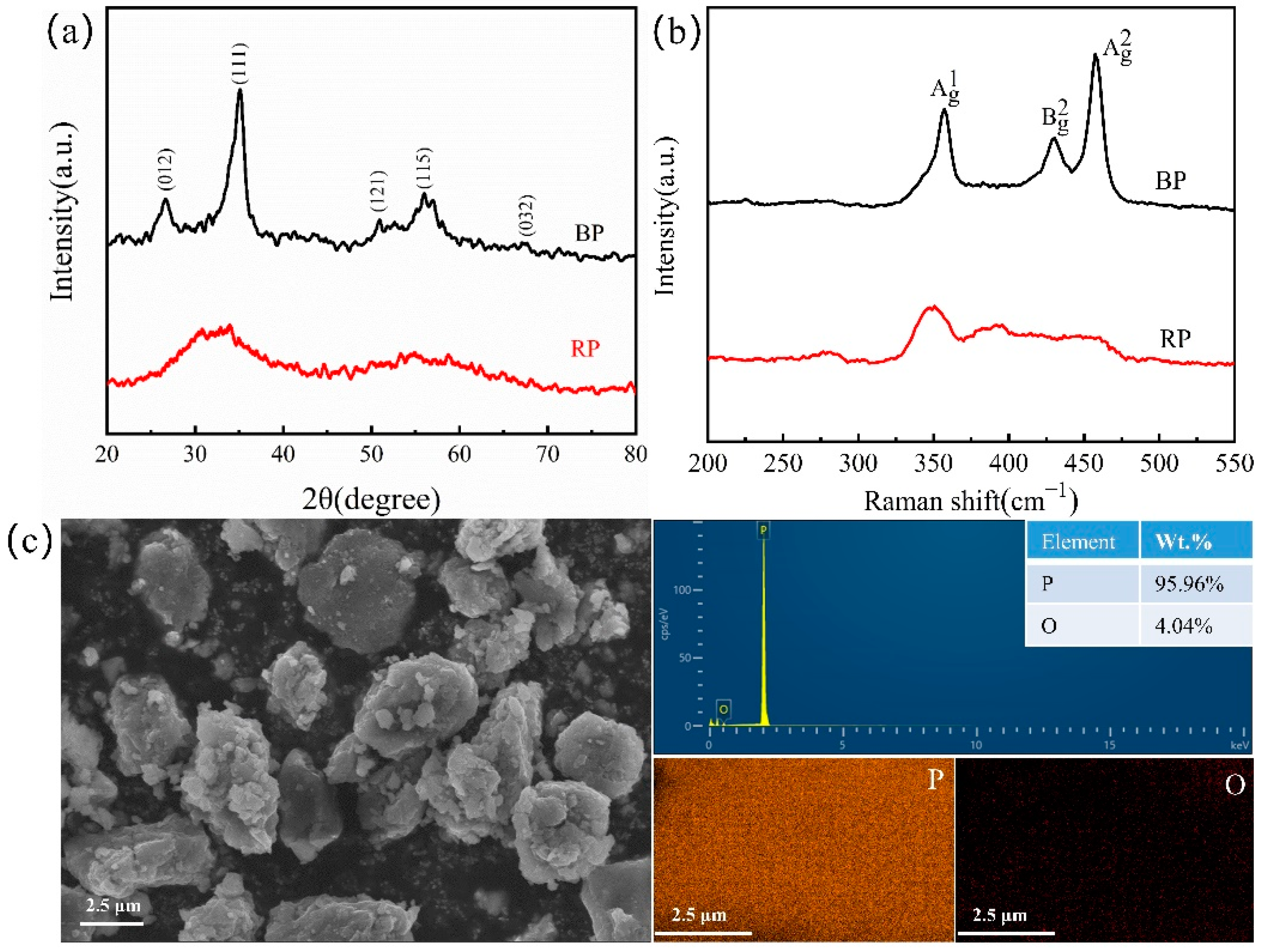 Metals 12 00288 g002