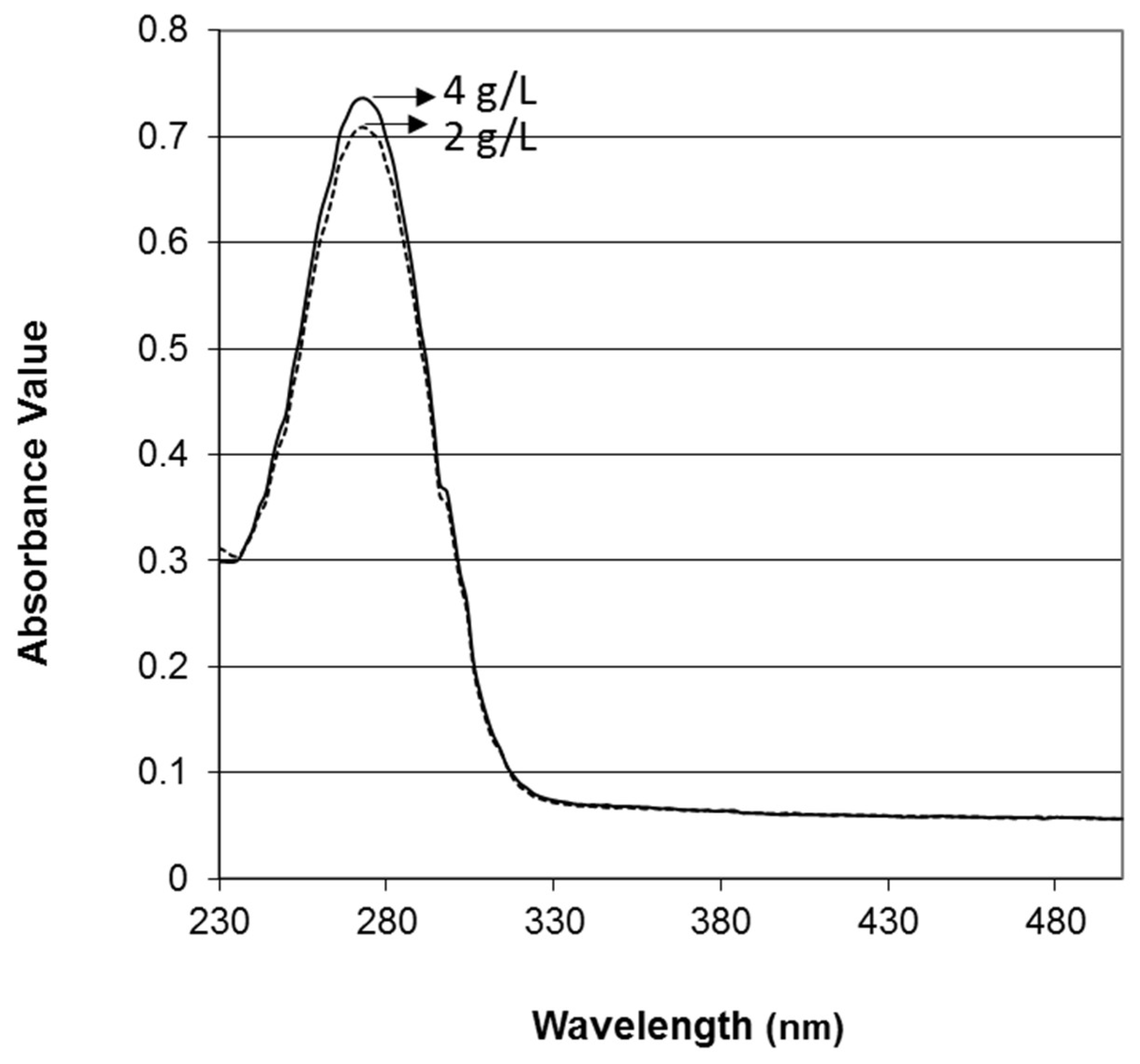 Metals 12 00290 g003