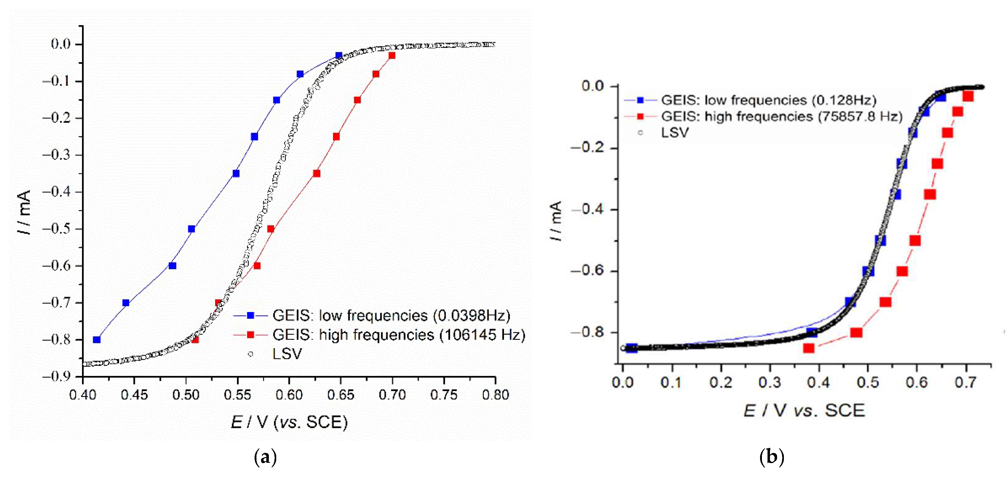 Metals 12 00290 g008