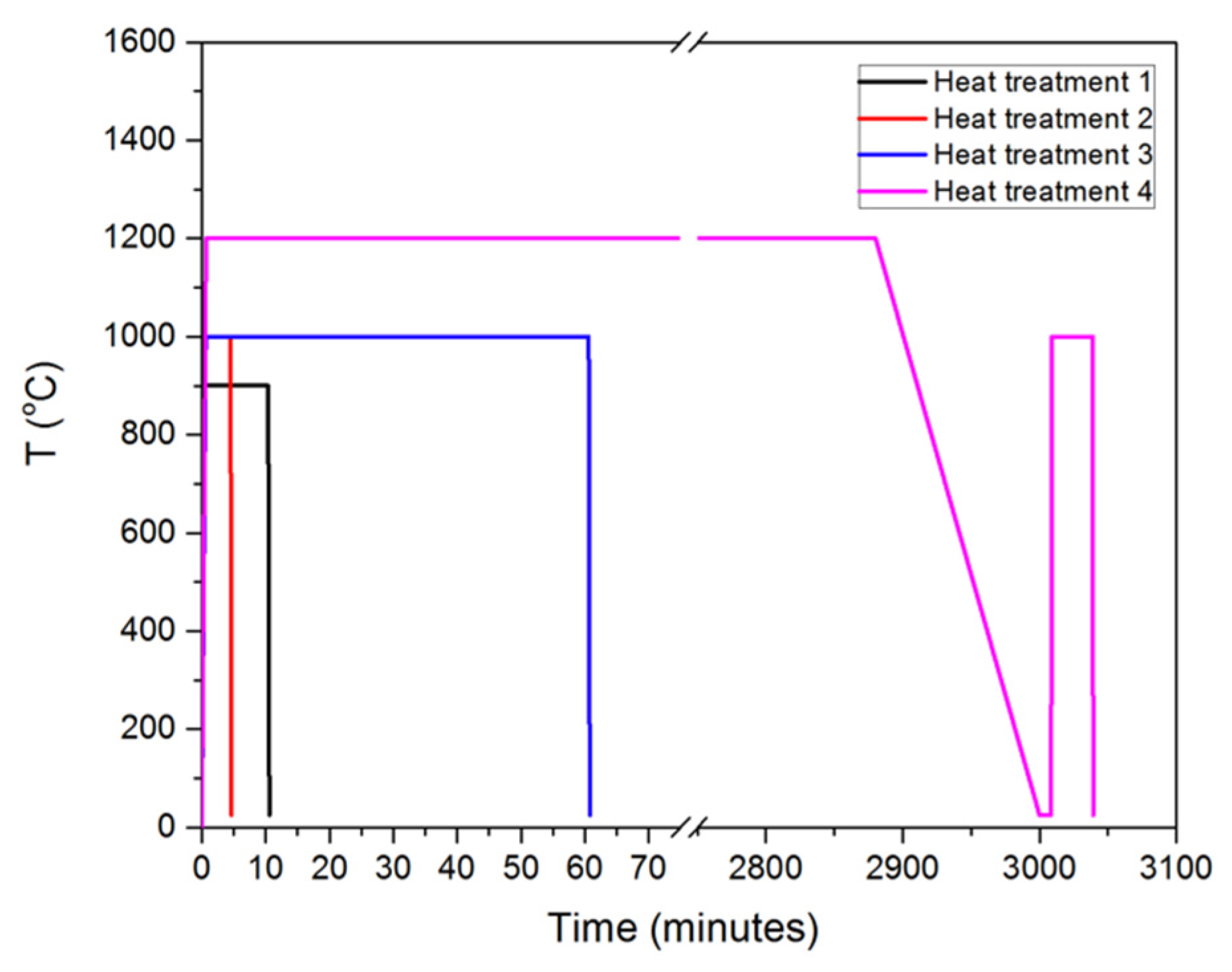 Metals 12 00292 g001