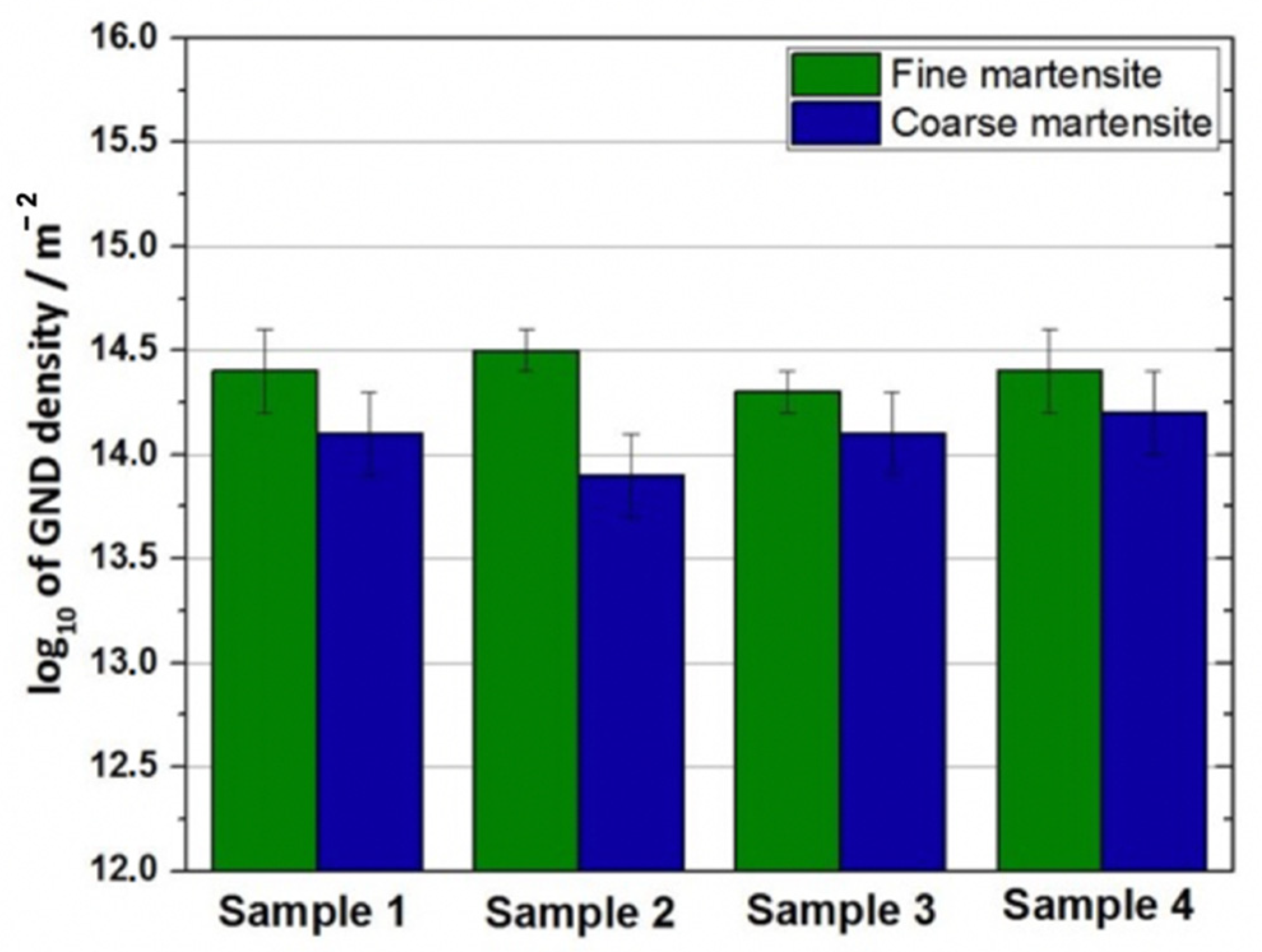 Metals 12 00292 g004