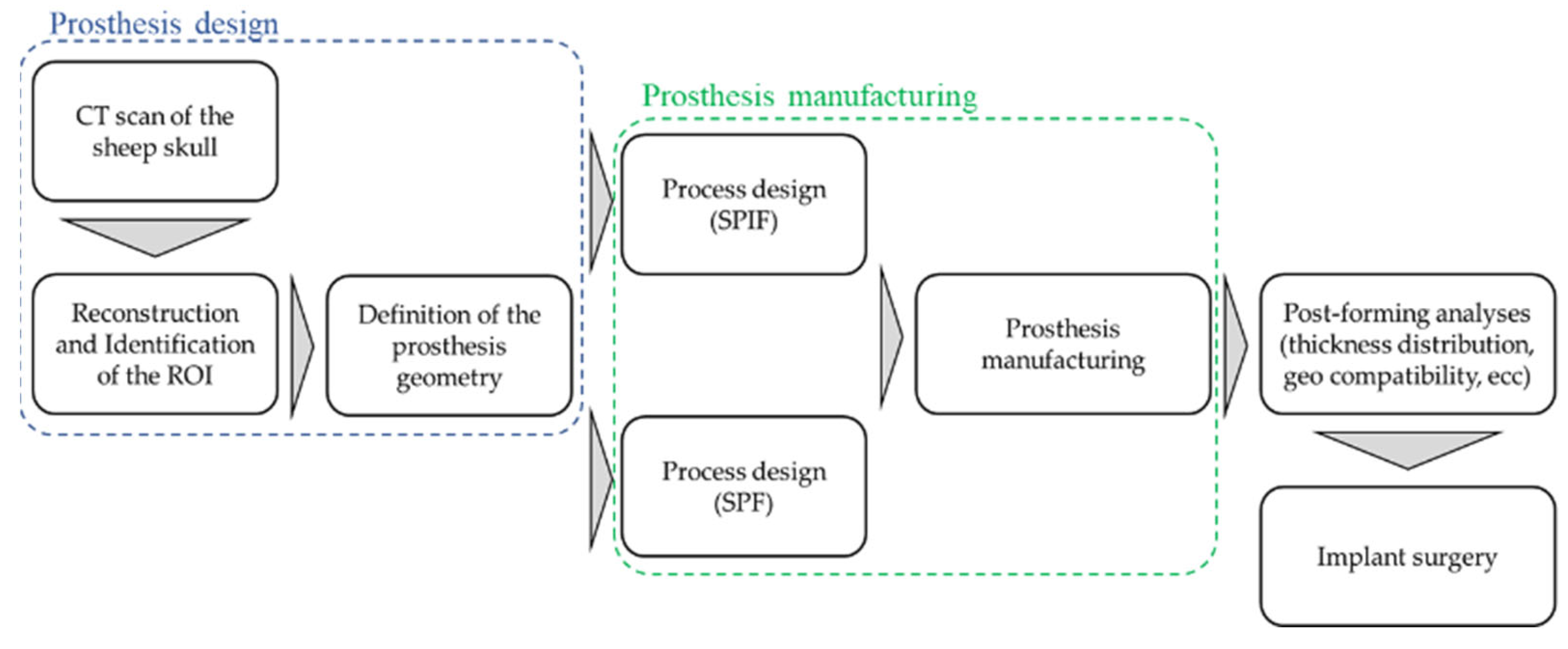 Metals 12 00293 g001 Metals 12 00293 g001
