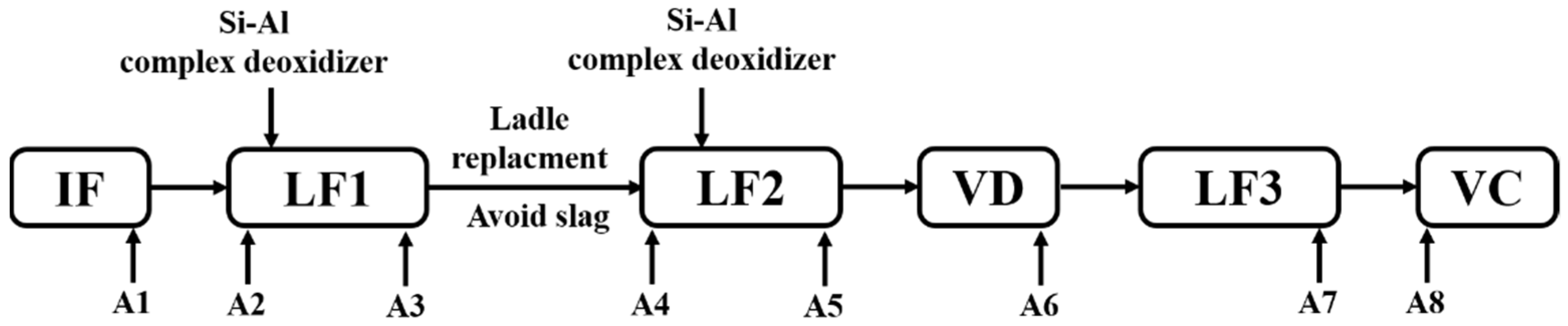 Metals 12 00295 g001 Metals 12 00295 g001