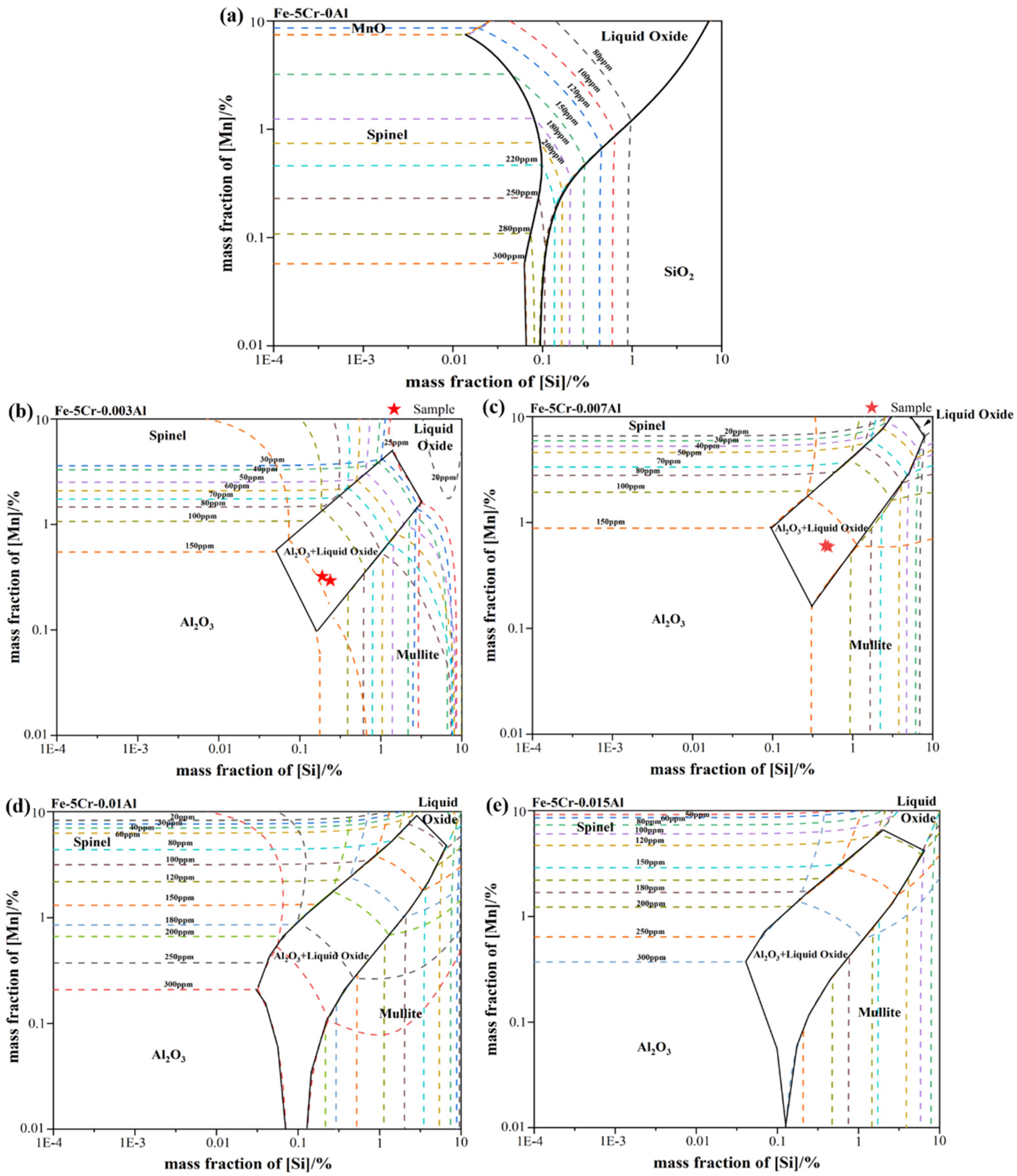 Metals 12 00295 g006 Metals 12 00295 g006