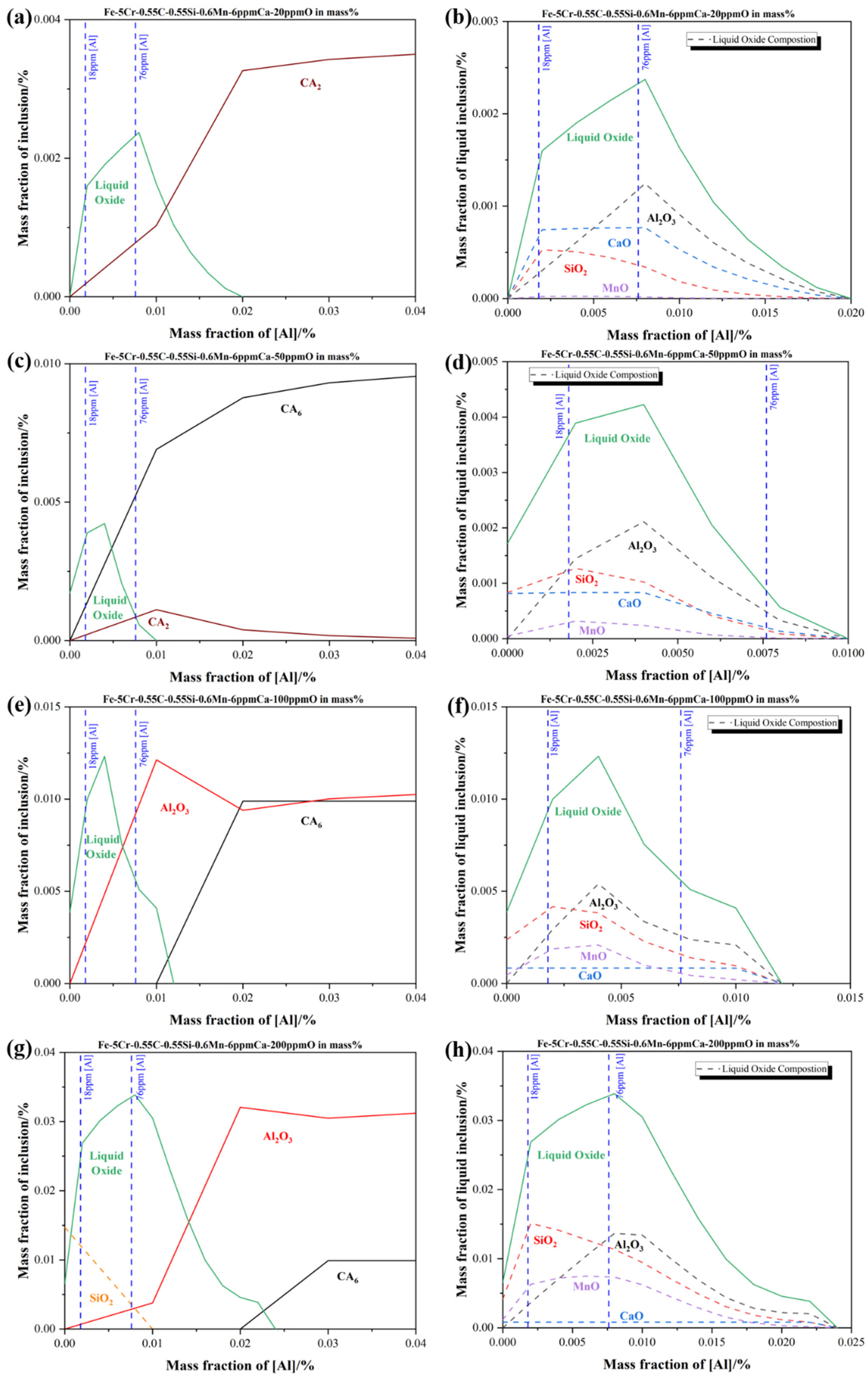 Metals 12 00295 g007 Metals 12 00295 g007