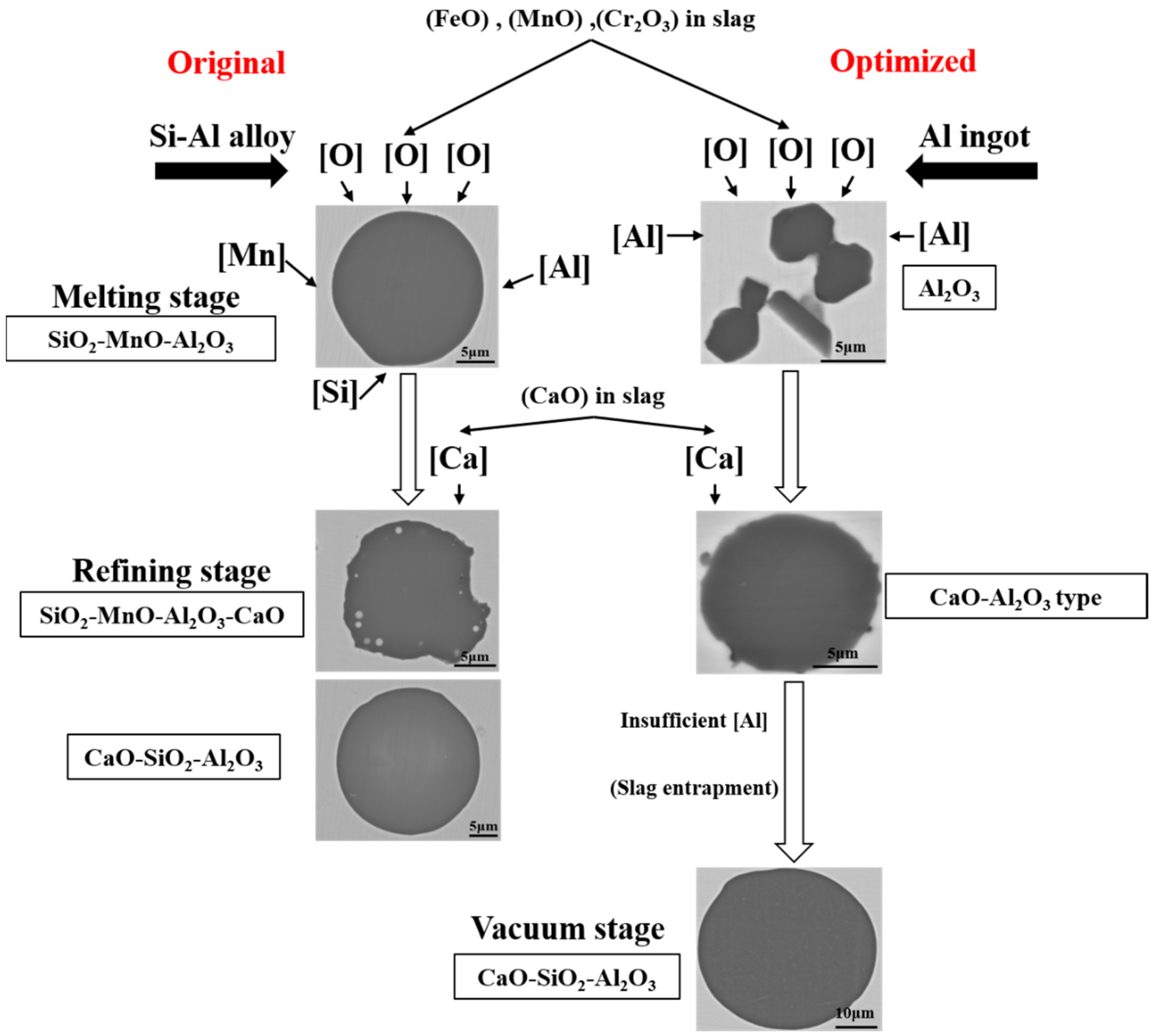 Metals 12 00295 g012 Metals 12 00295 g012