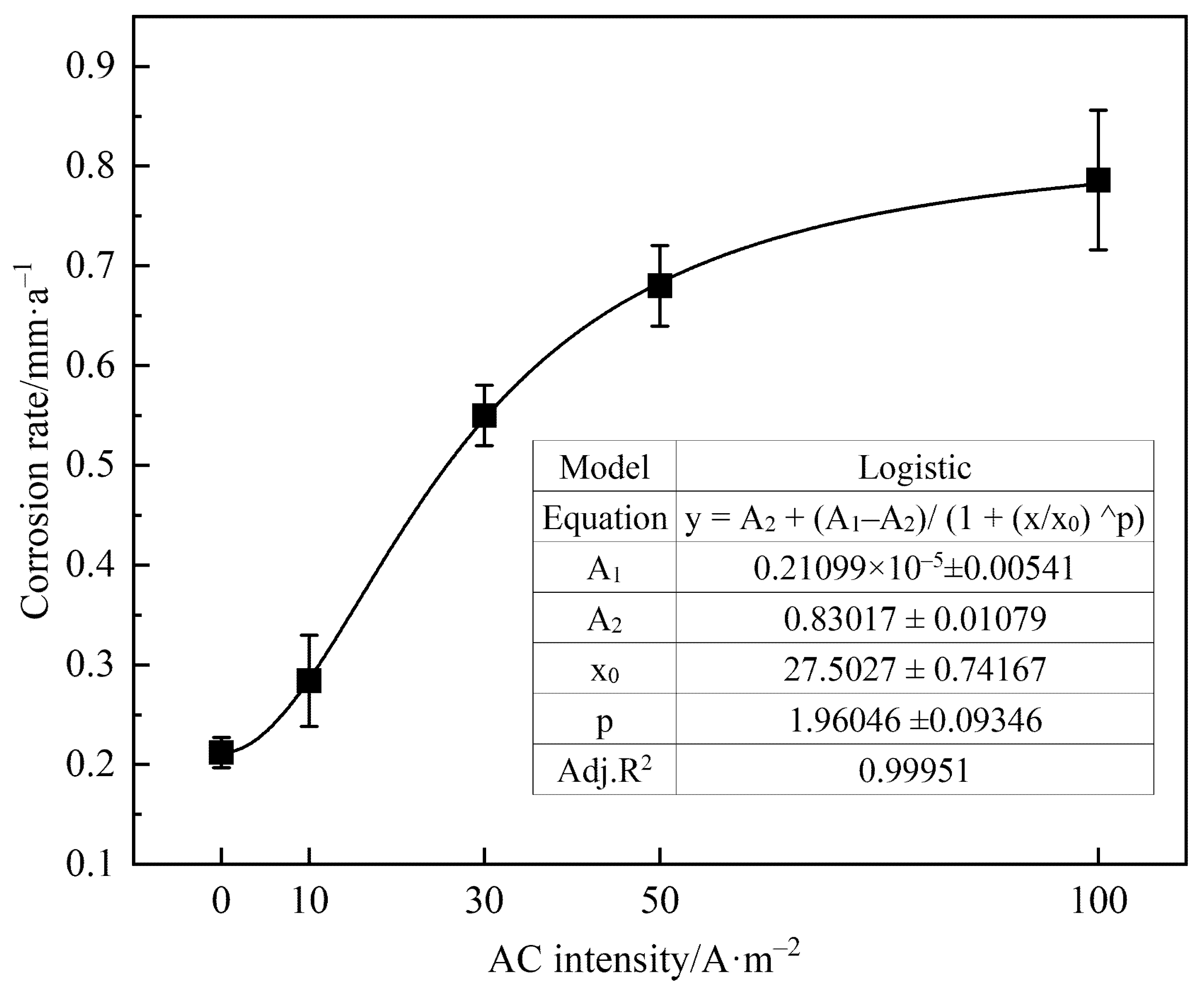 Metals 12 00296 g005 550