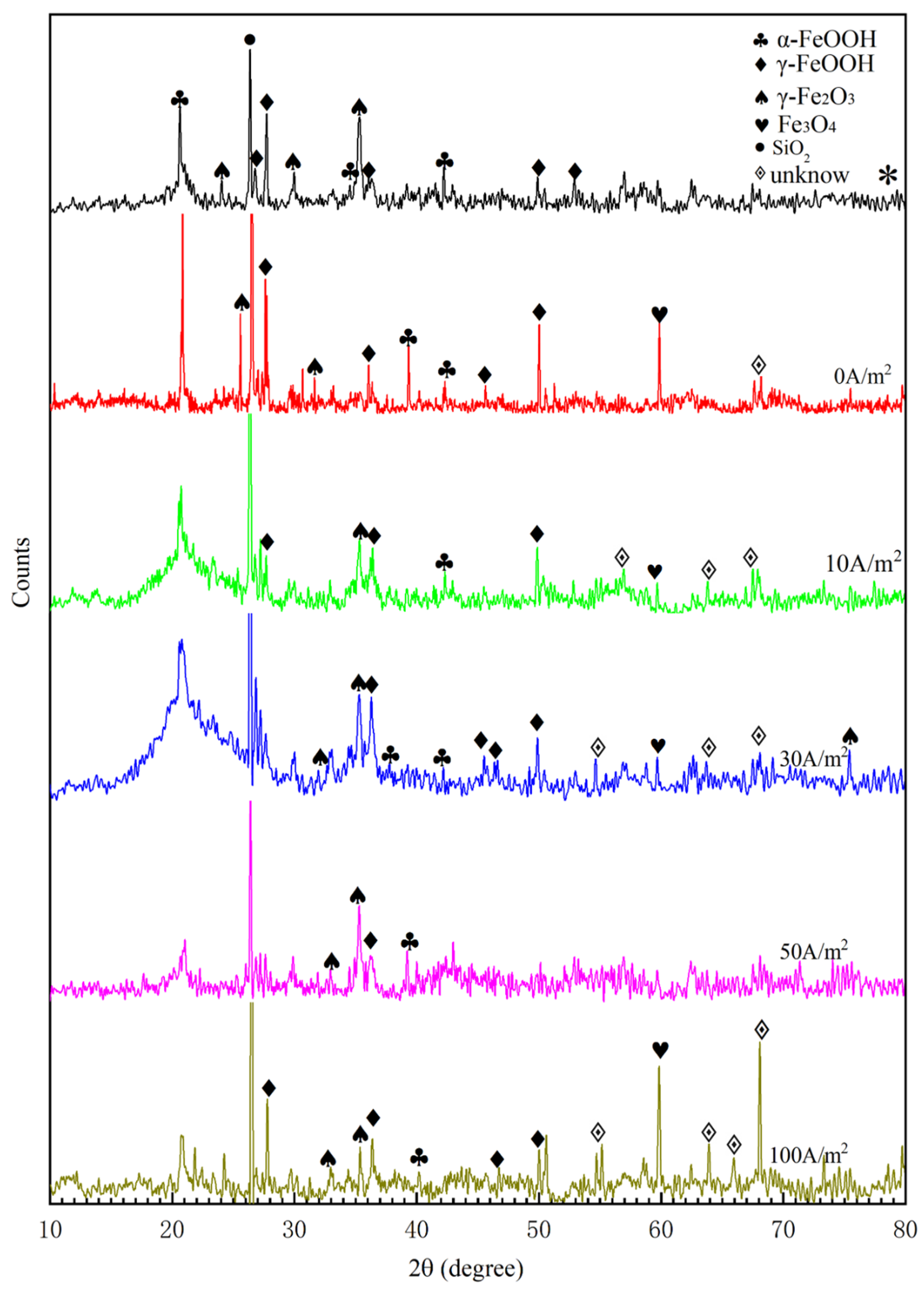 Metals 12 00296 g007 550
