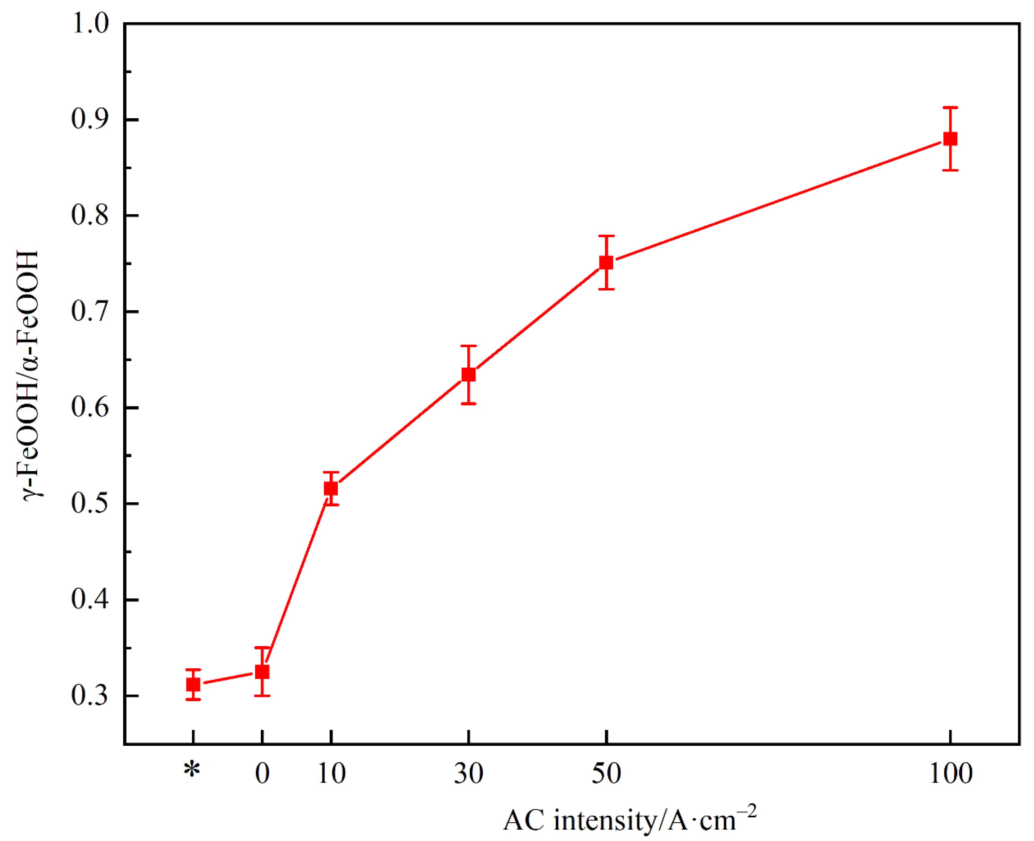 Metals 12 00296 g008 550