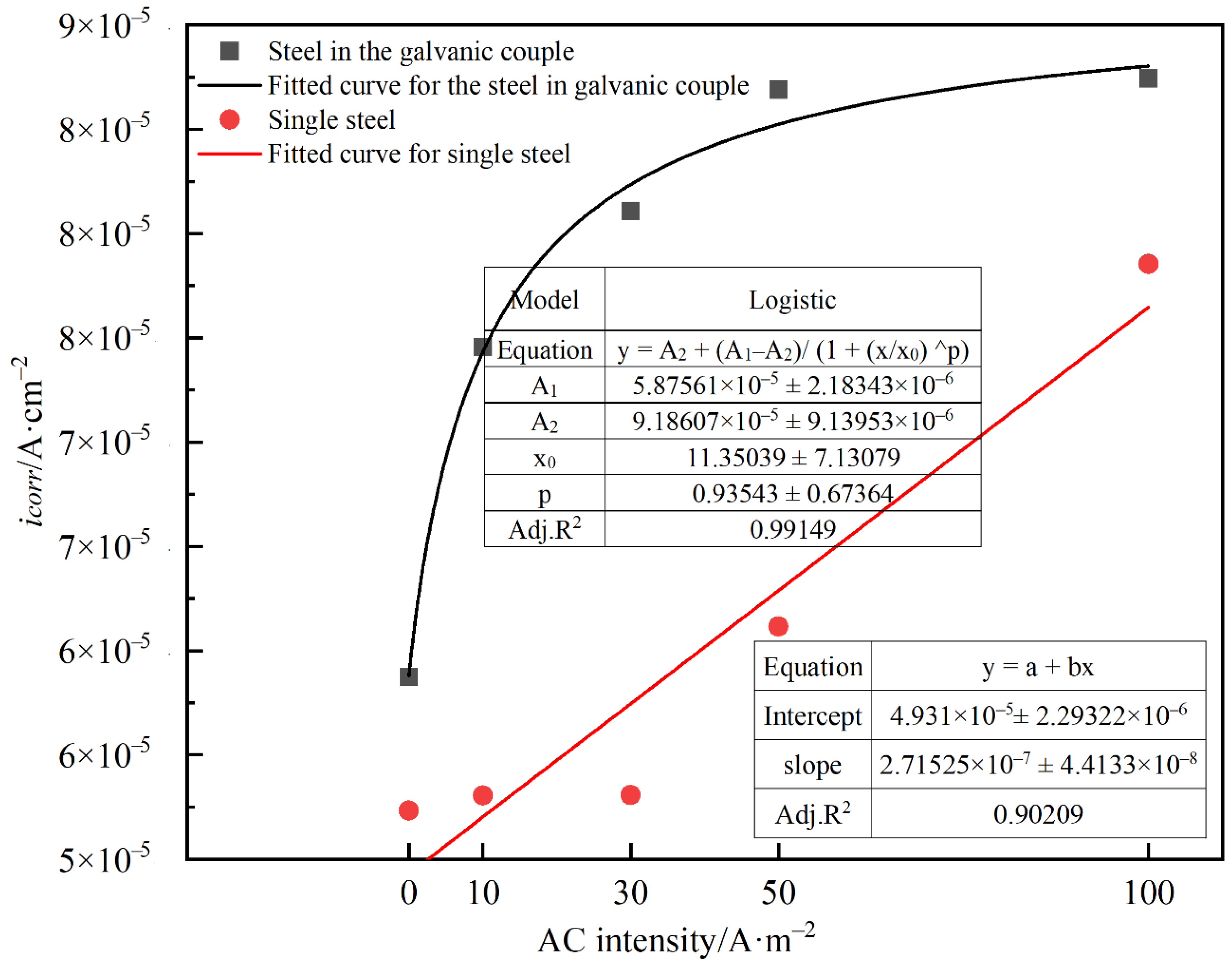 Metals 12 00296 g010 550