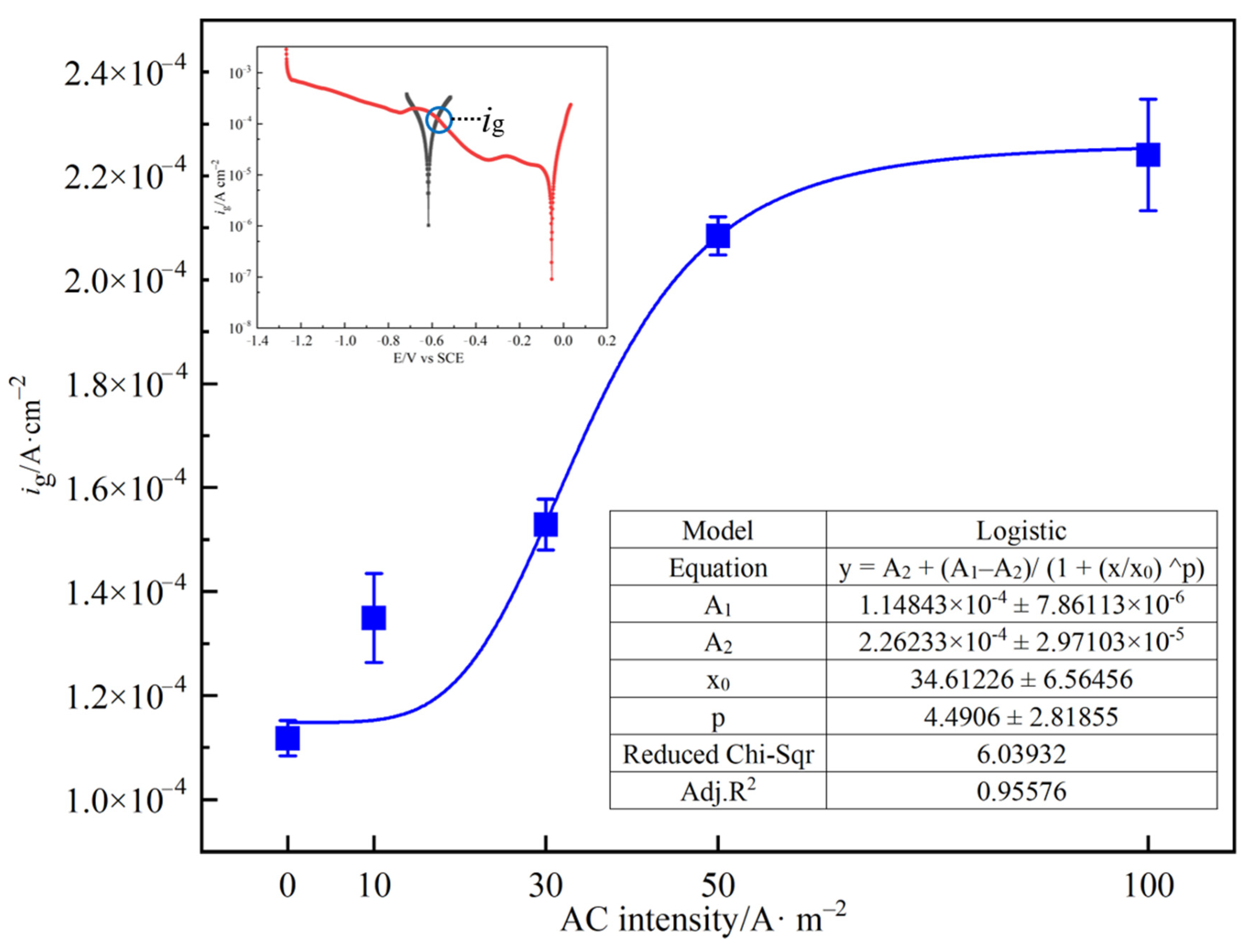 Metals 12 00296 g012 550