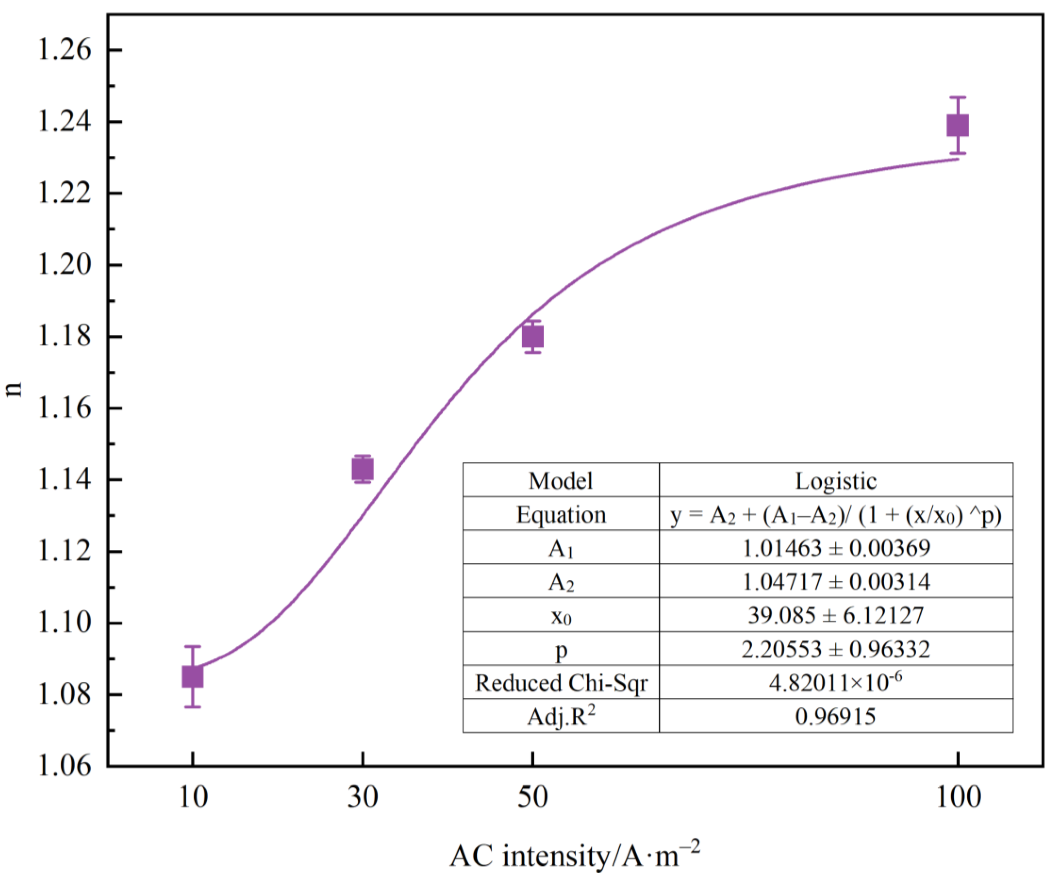 Metals 12 00296 g013 550