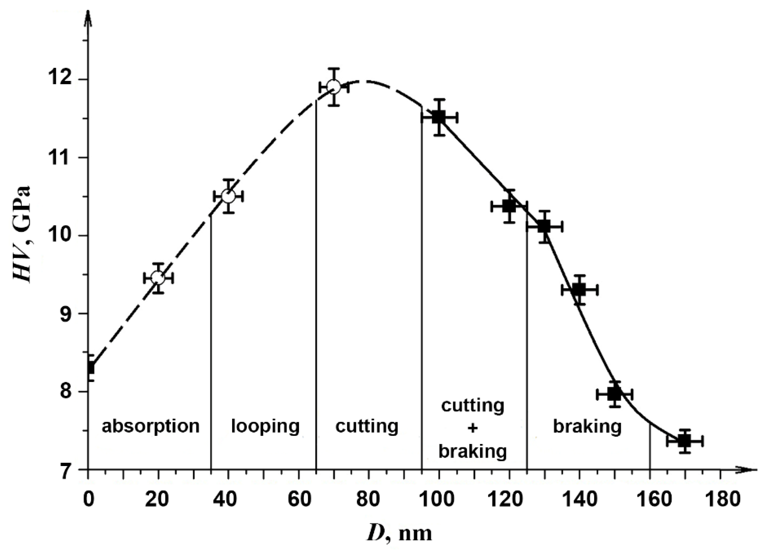 Metals 12 00297 g009